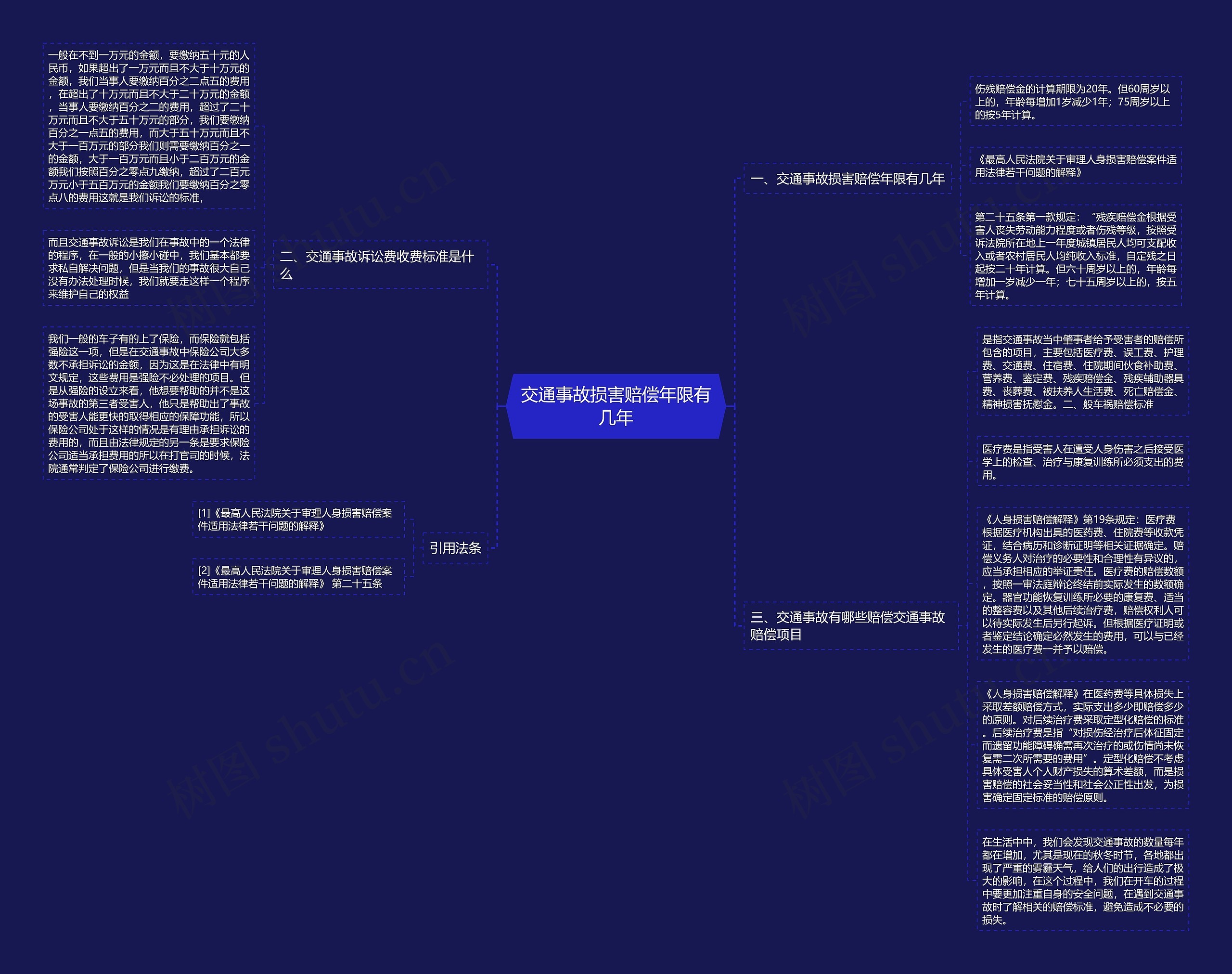 交通事故损害赔偿年限有几年思维导图