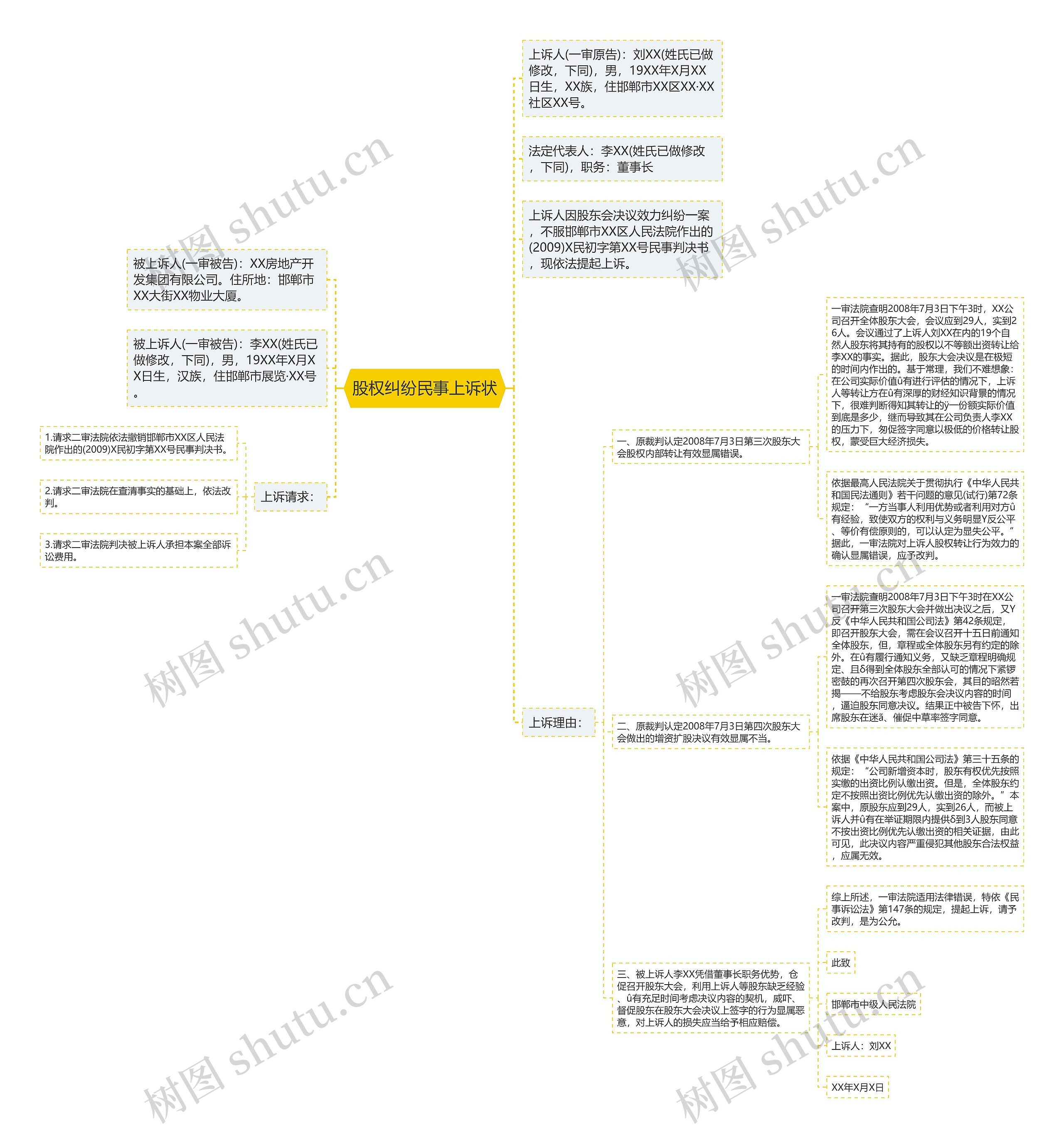 股权纠纷民事上诉状思维导图