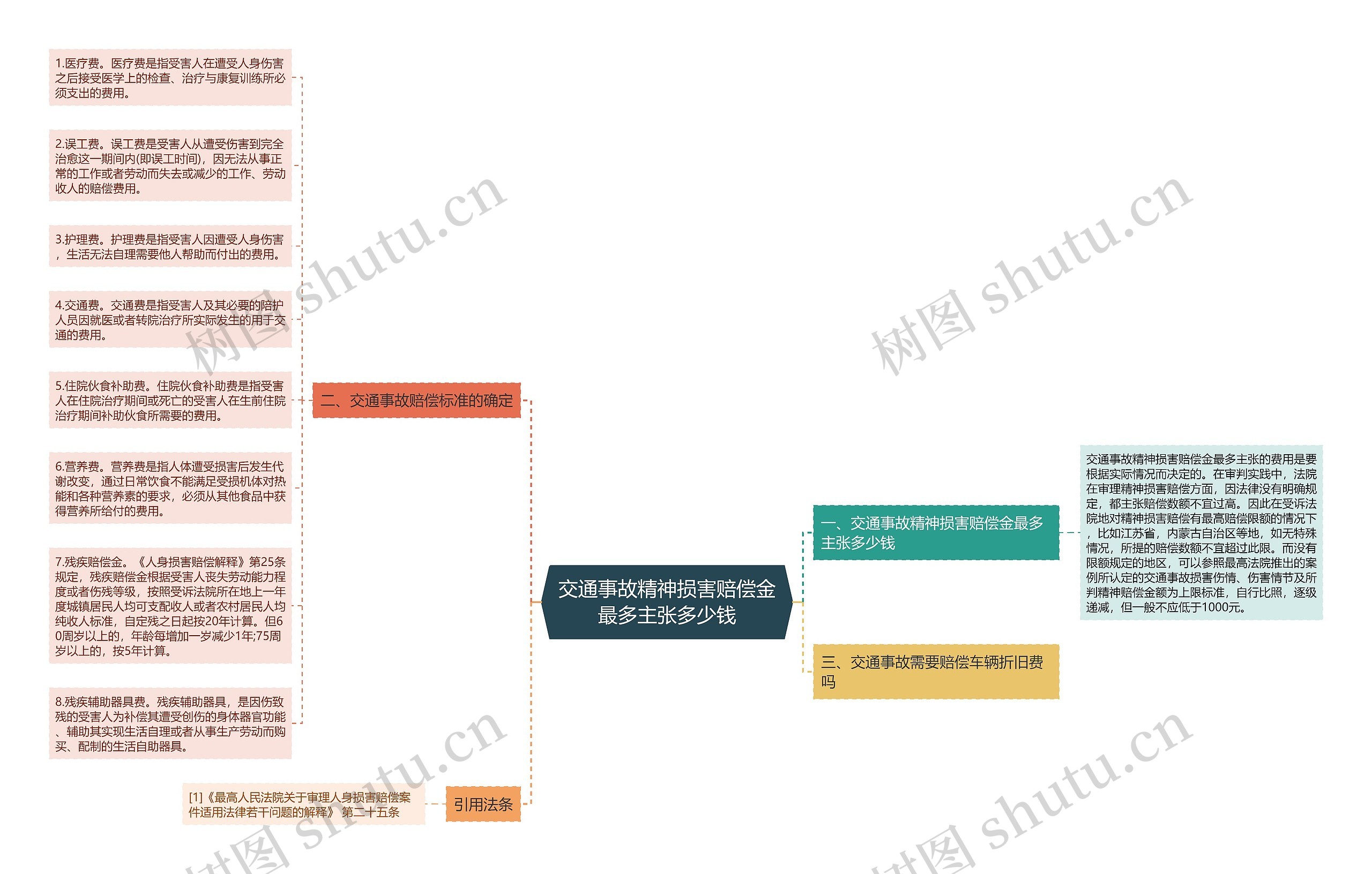 交通事故精神损害赔偿金最多主张多少钱