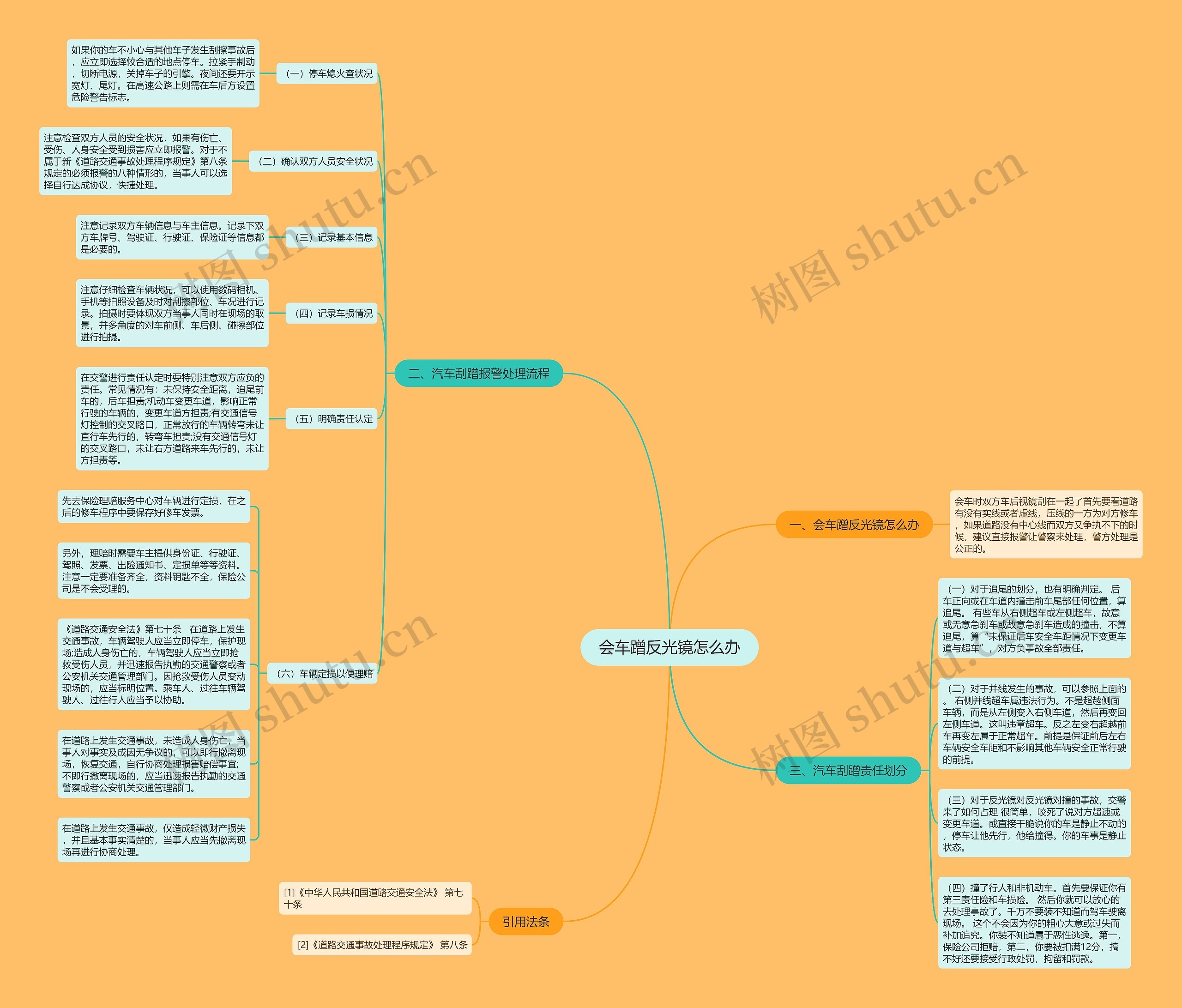 会车蹭反光镜怎么办思维导图