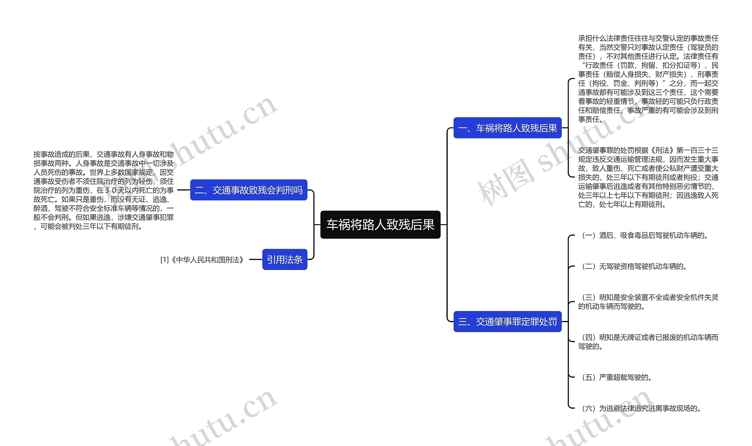 车祸将路人致残后果思维导图