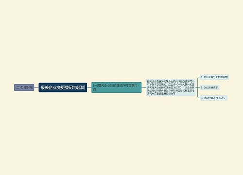 报关企业变更登记与延期