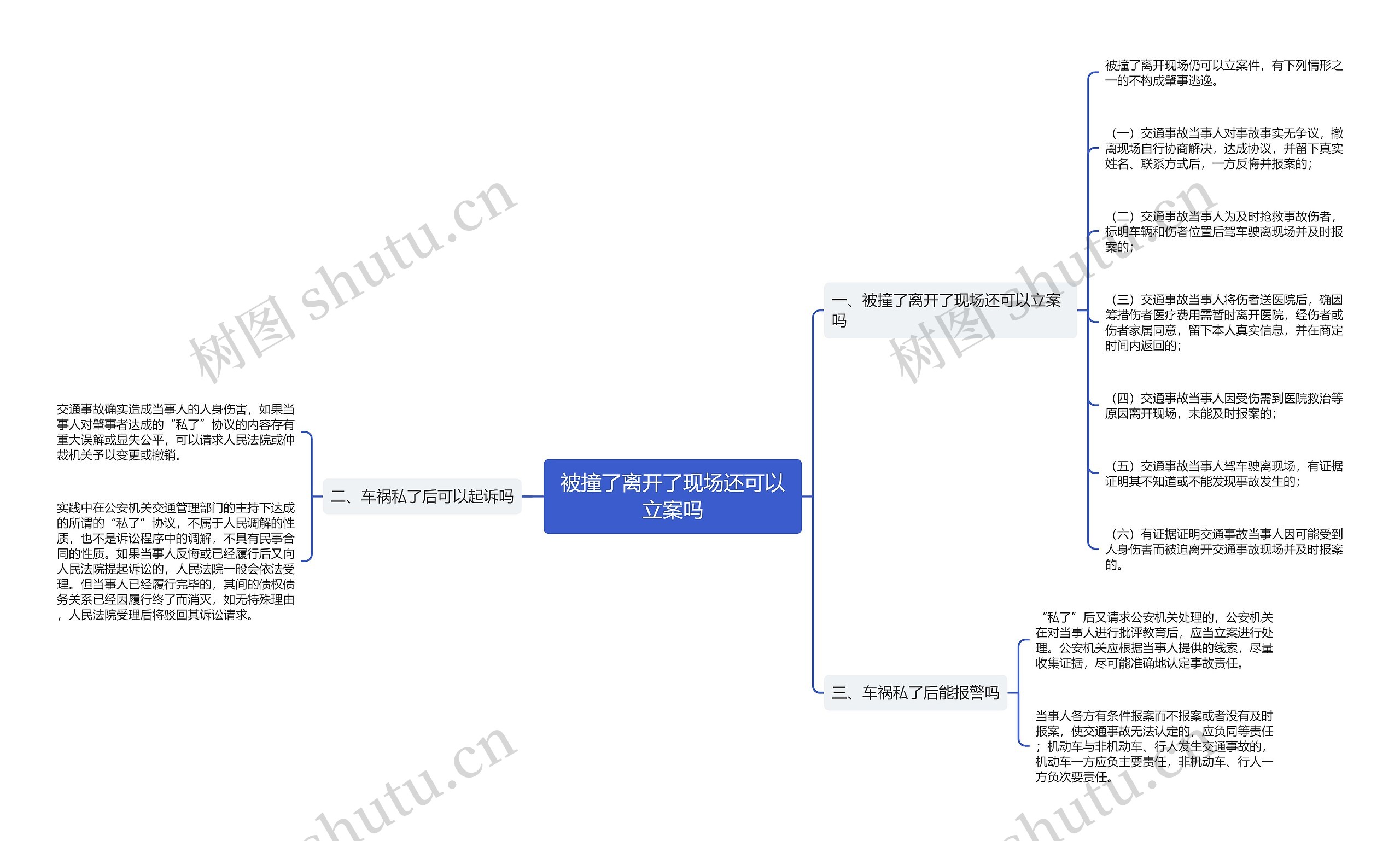 被撞了离开了现场还可以立案吗思维导图