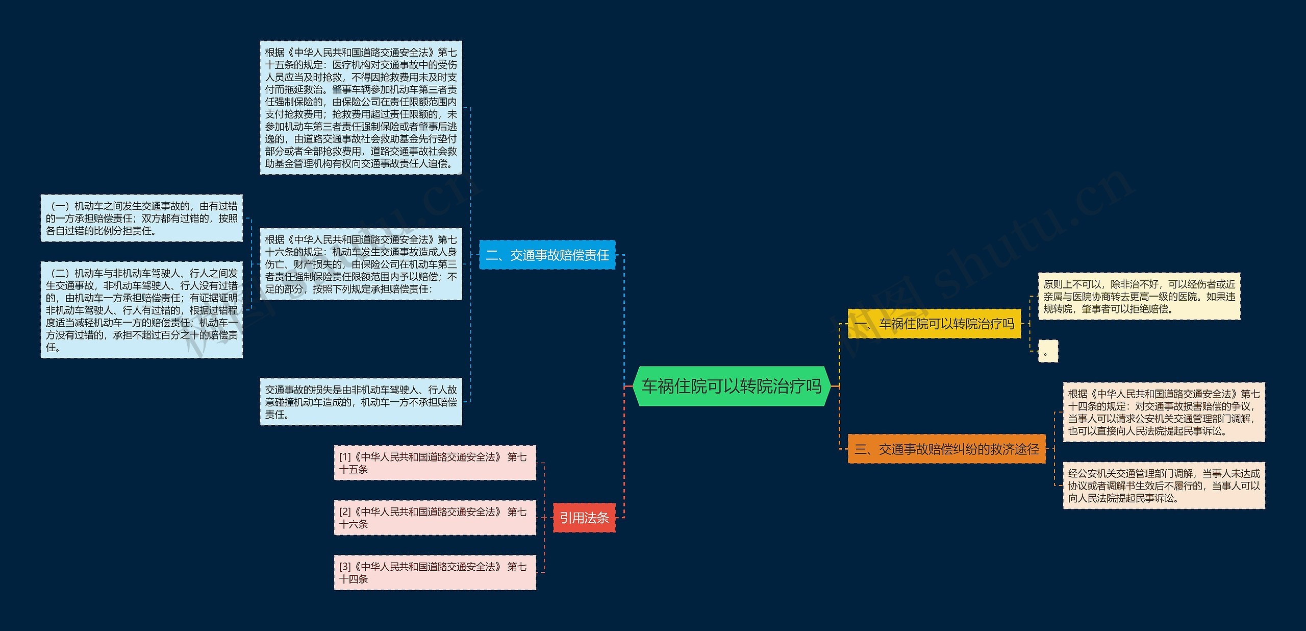车祸住院可以转院治疗吗 车祸住院可以转院治疗吗