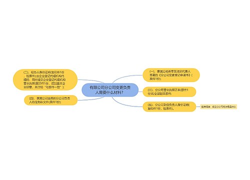 有限公司分公司变更负责人需要什么材料？