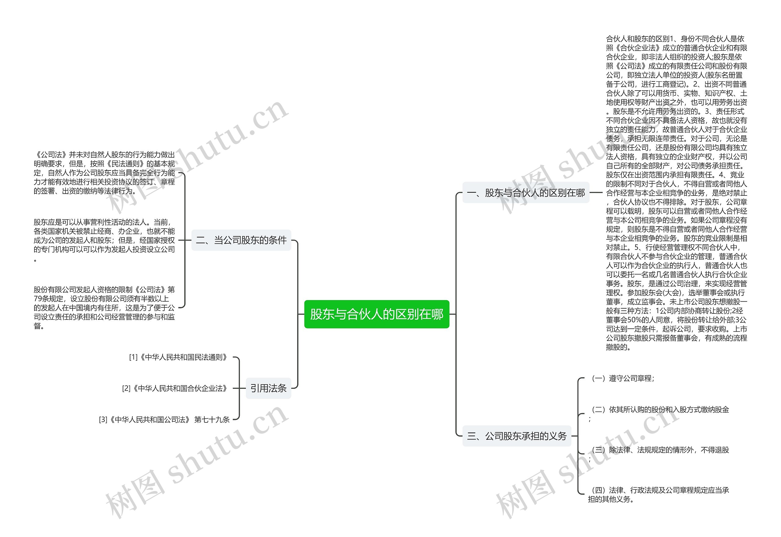 股东与合伙人的区别在哪 股东与合伙人的区别在哪