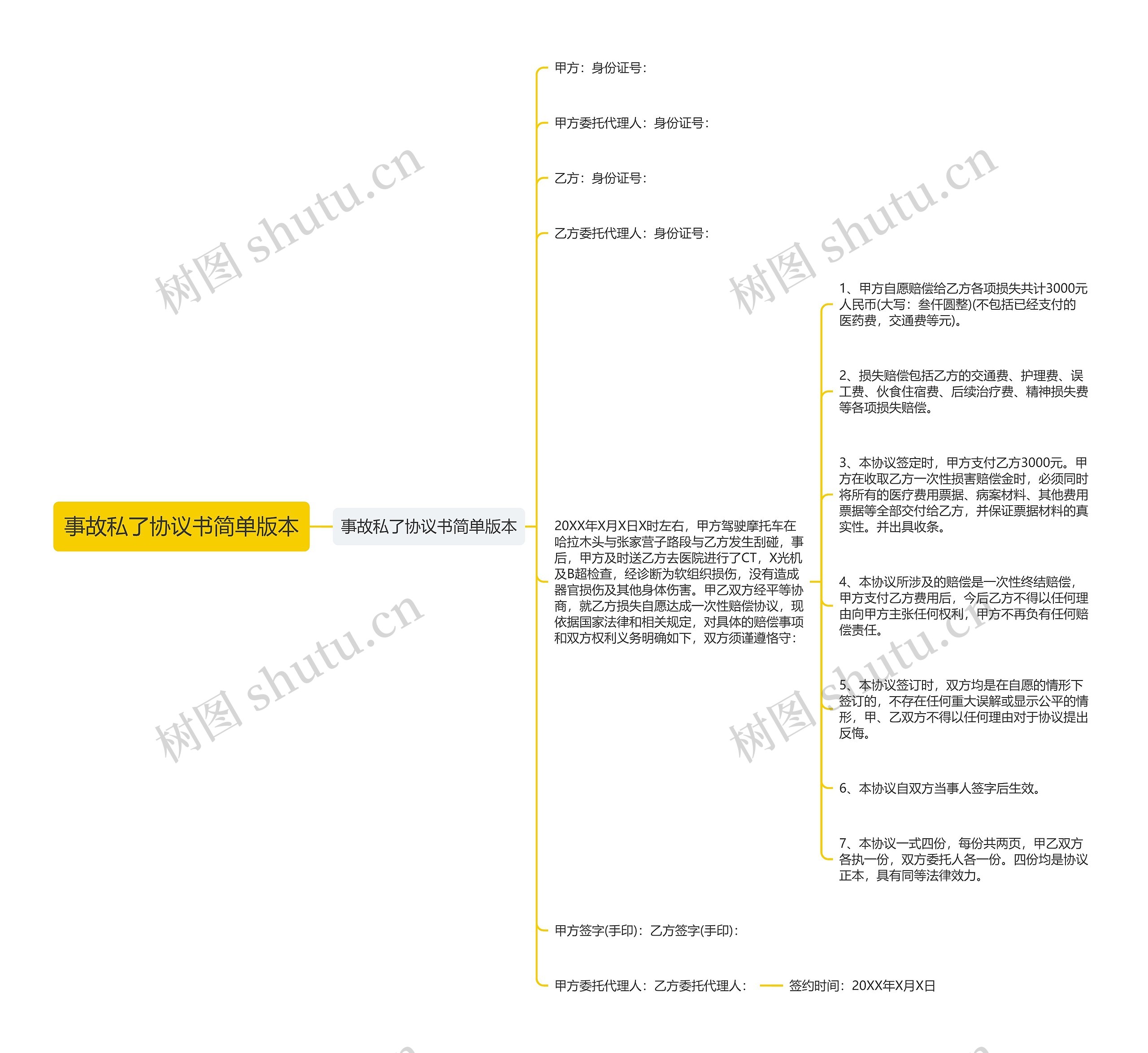 事故私了协议书简单版本 事故私了协议书简单版本