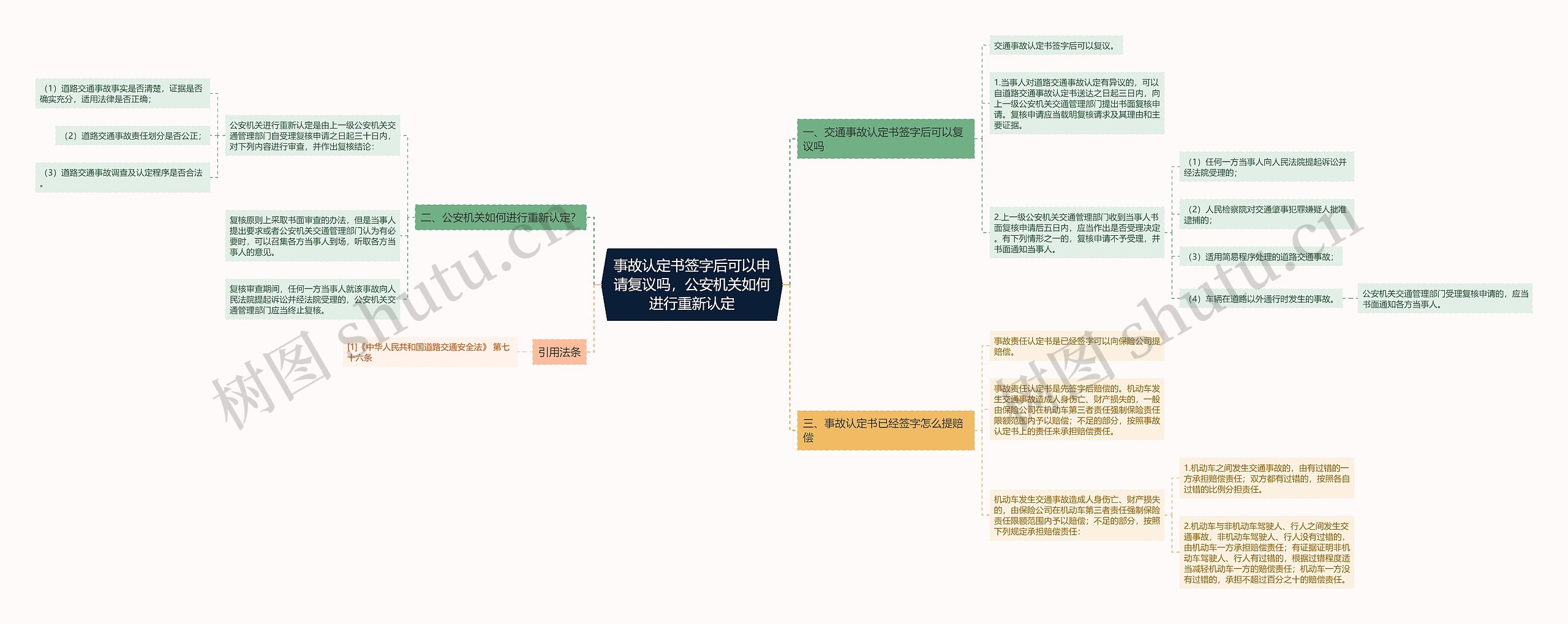 事故认定书签字后可以申请复议吗，公安机关如何进行重新认定