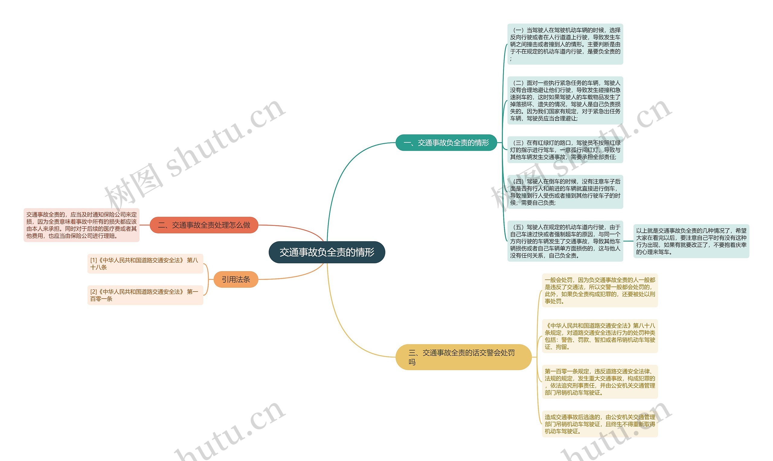 交通事故负全责的情形 交通事故负全责的情形