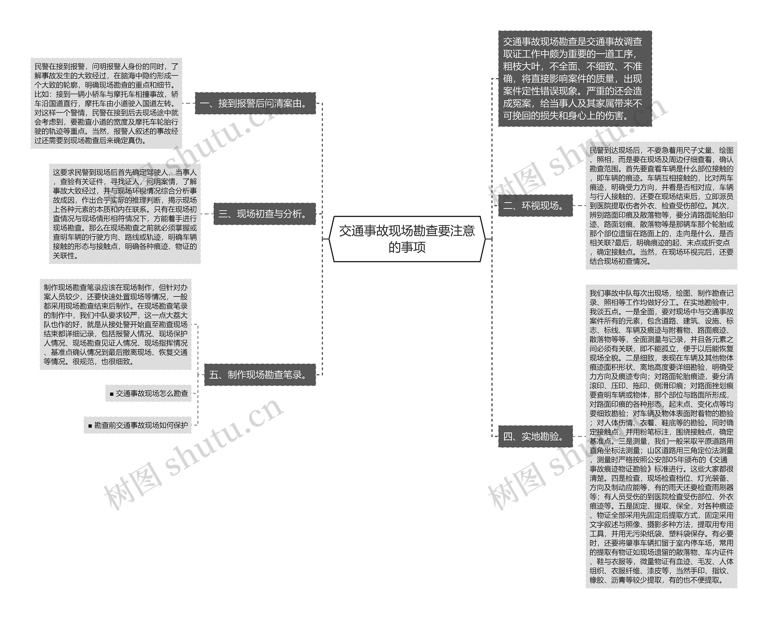 交通事故现场勘查要注意的事项思维导图