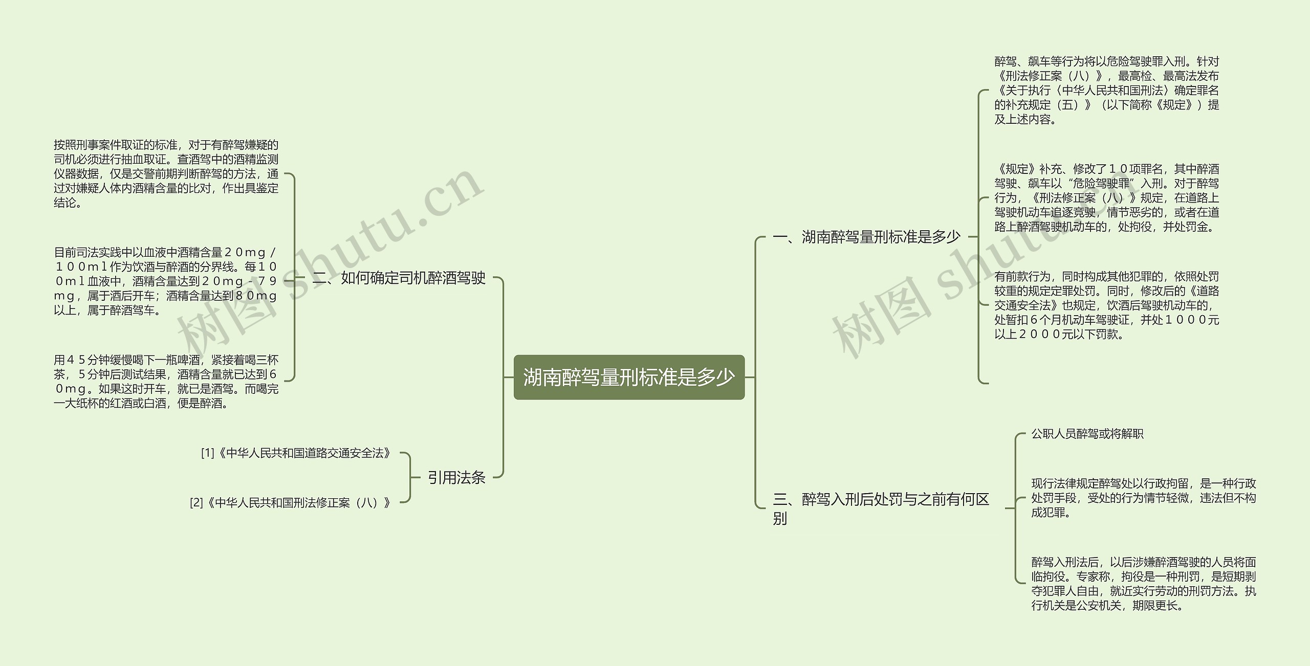 湖南醉驾量刑标准是多少