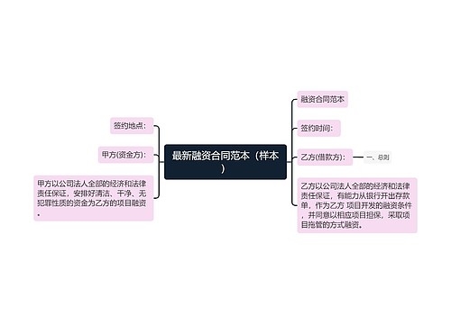 最新融资合同范本（样本）