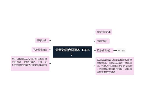 最新融资合同范本（样本）