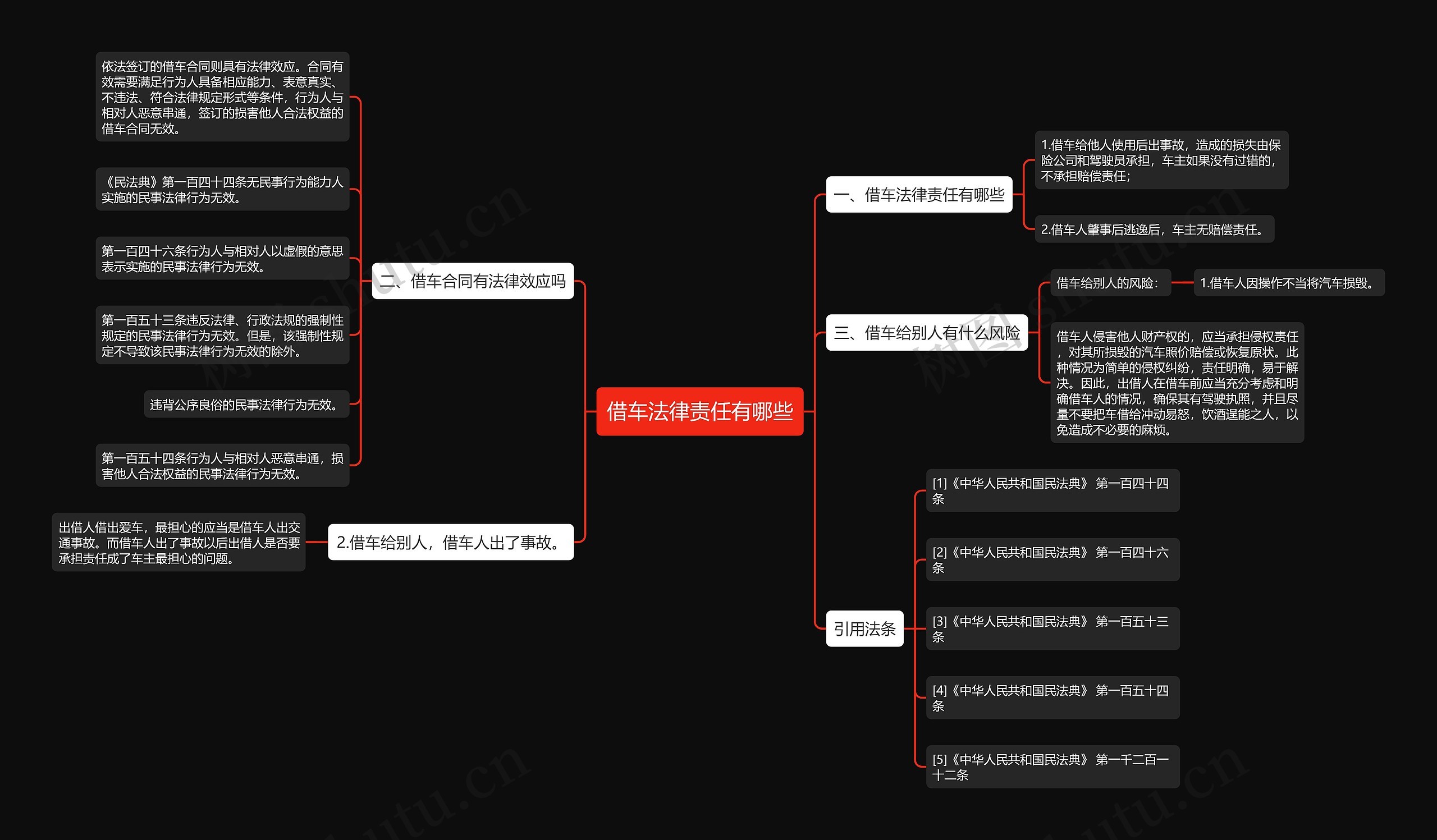 借车法律责任有哪些思维导图