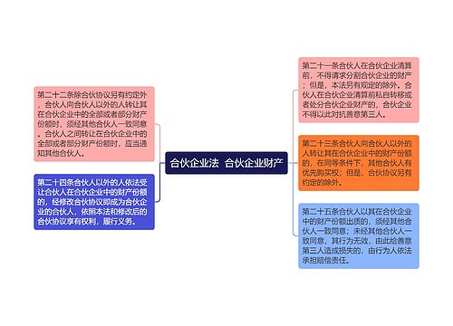 合伙企业法  合伙企业财产