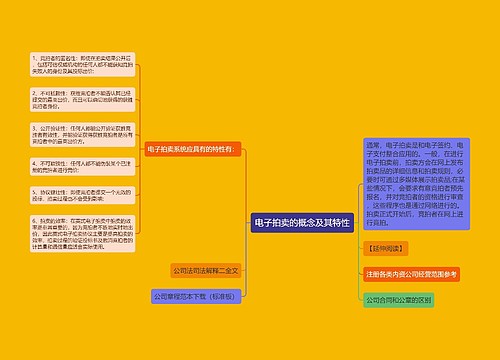 电子拍卖的概念及其特性