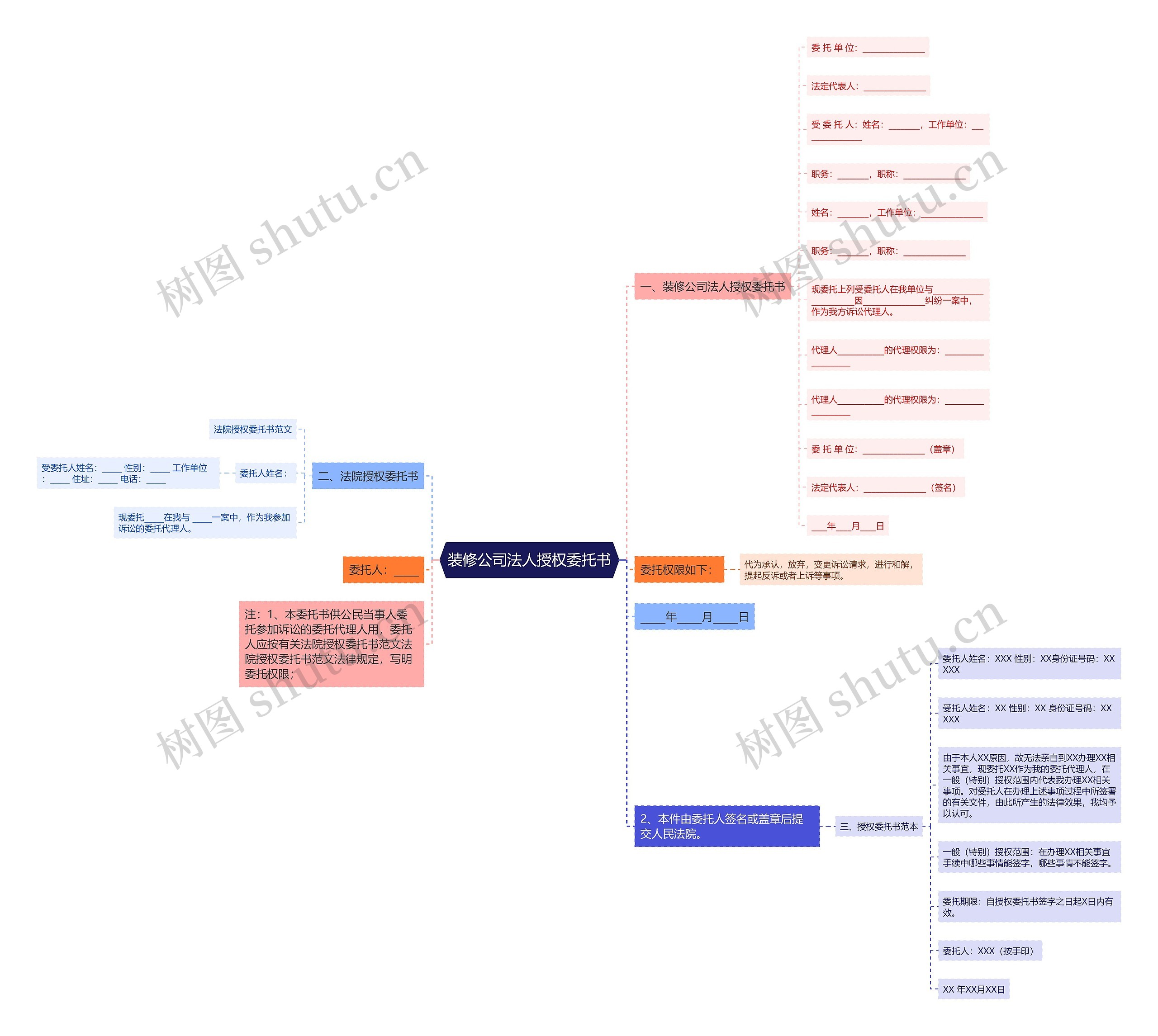 装修公司法人授权委托书思维导图
