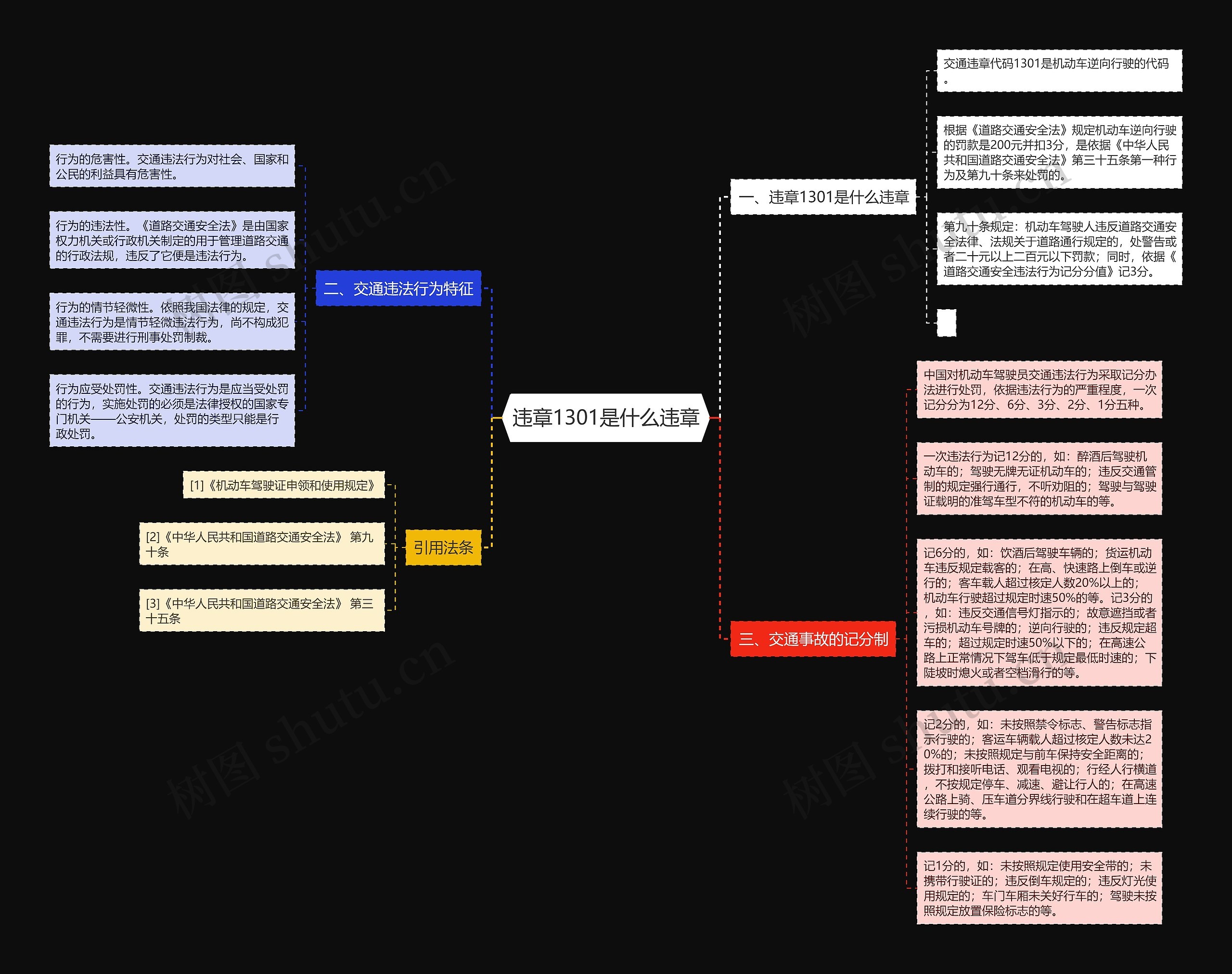 违章1301是什么违章思维导图