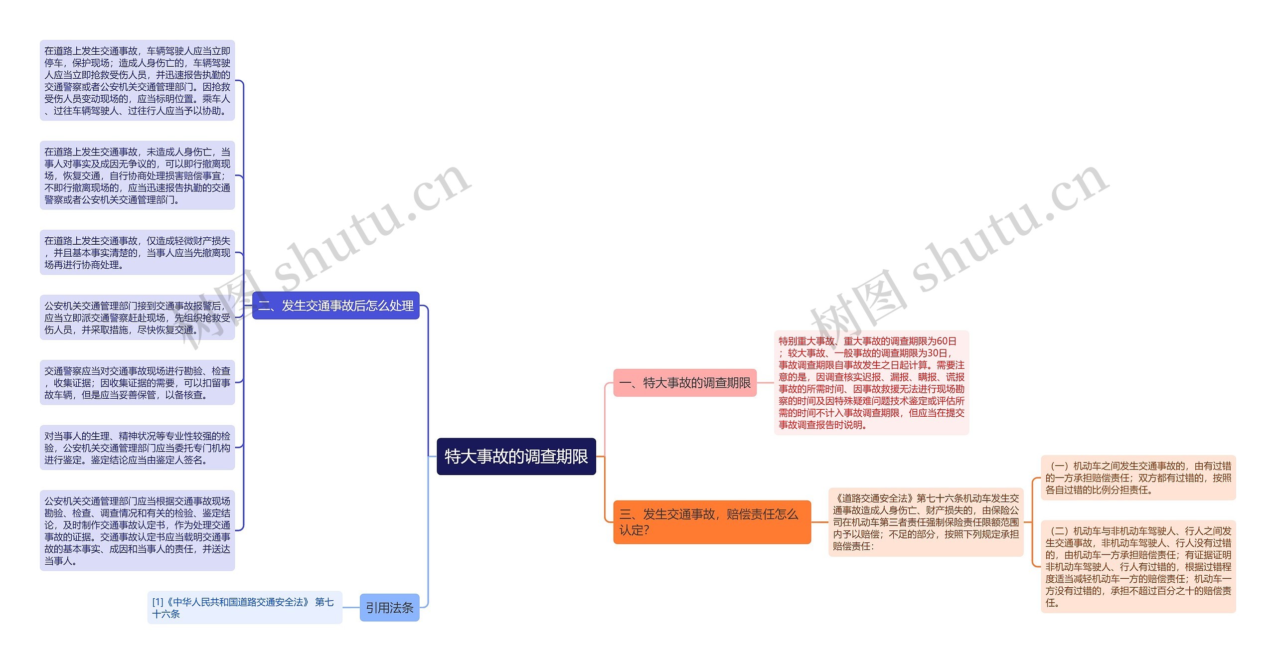 特大事故的调查期限