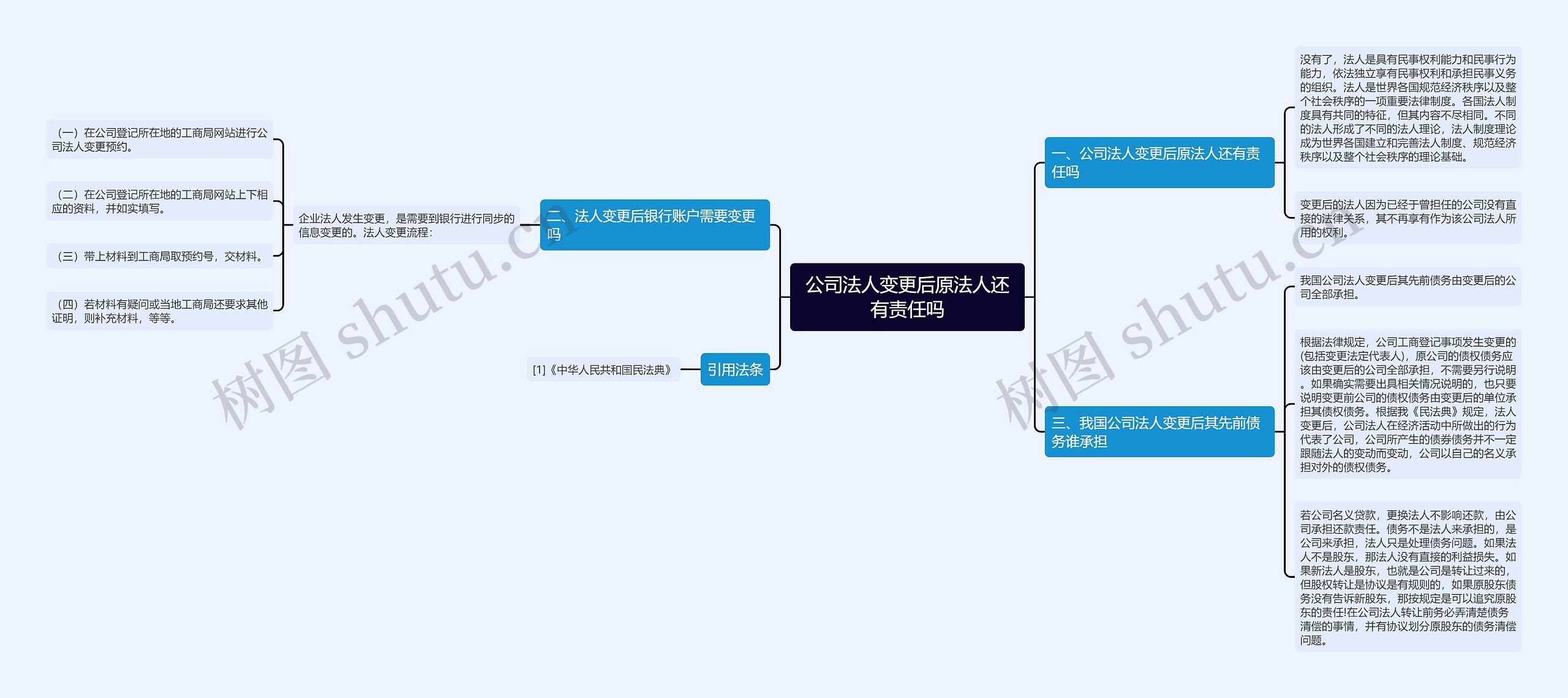 公司法人变更后原法人还有责任吗思维导图