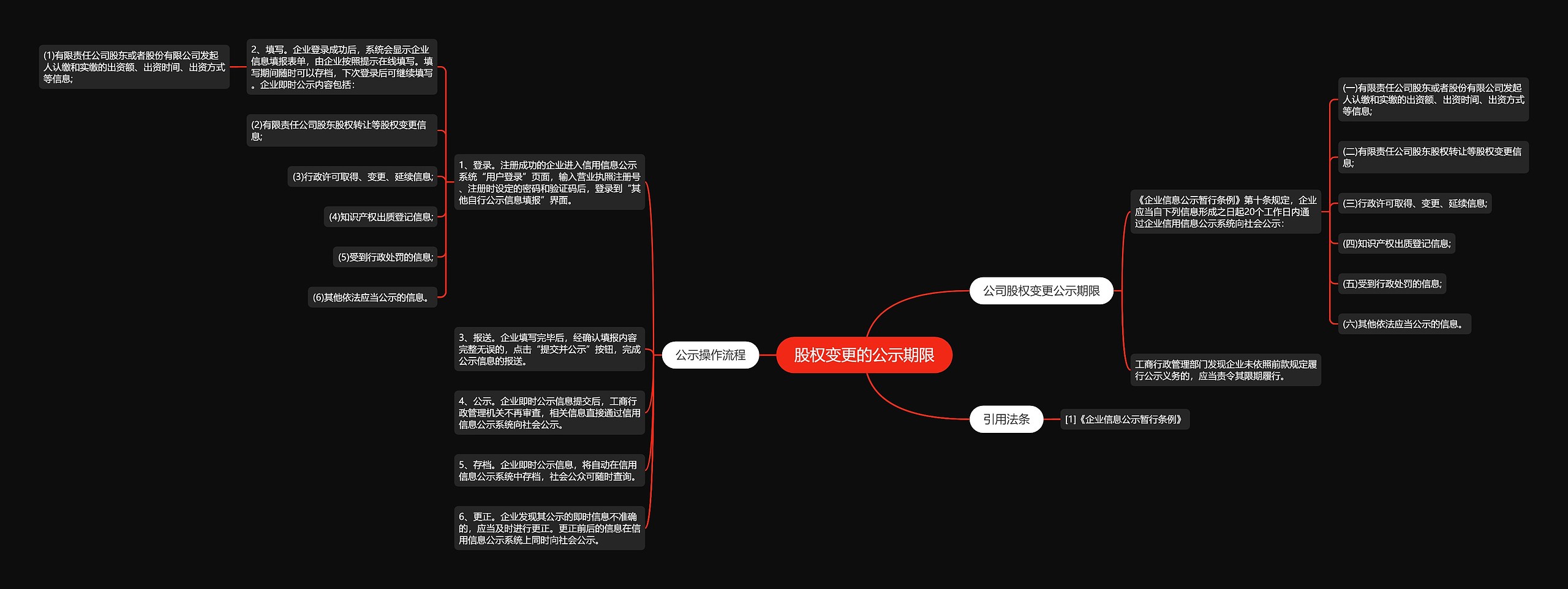 股权变更的公示期限