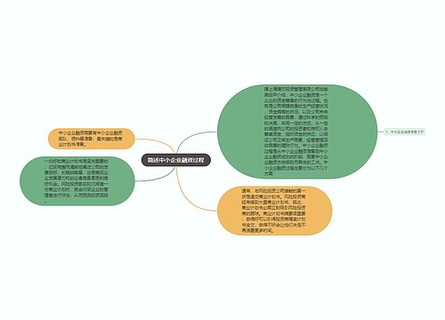 简述中小企业融资过程