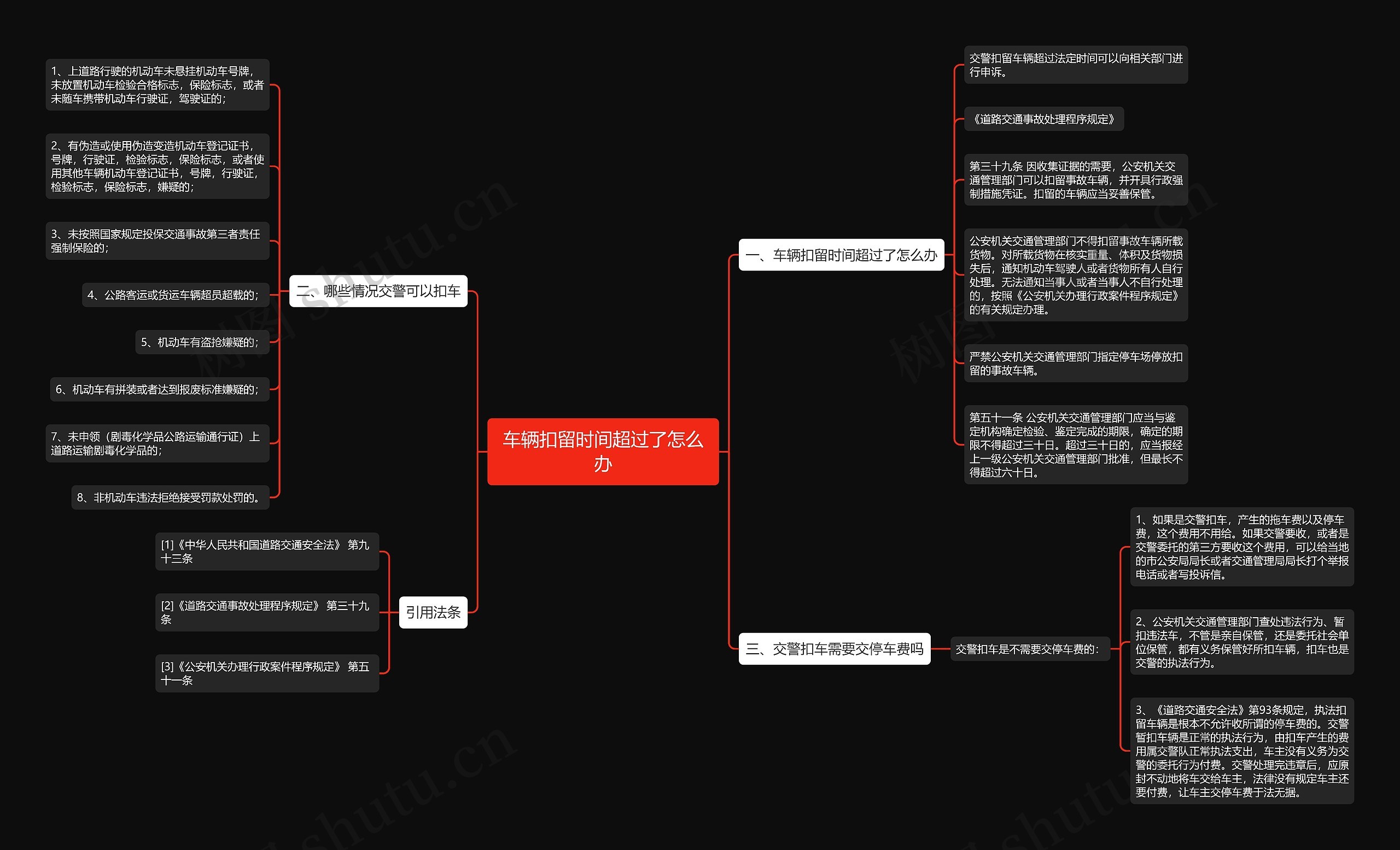 车辆扣留时间超过了怎么办思维导图