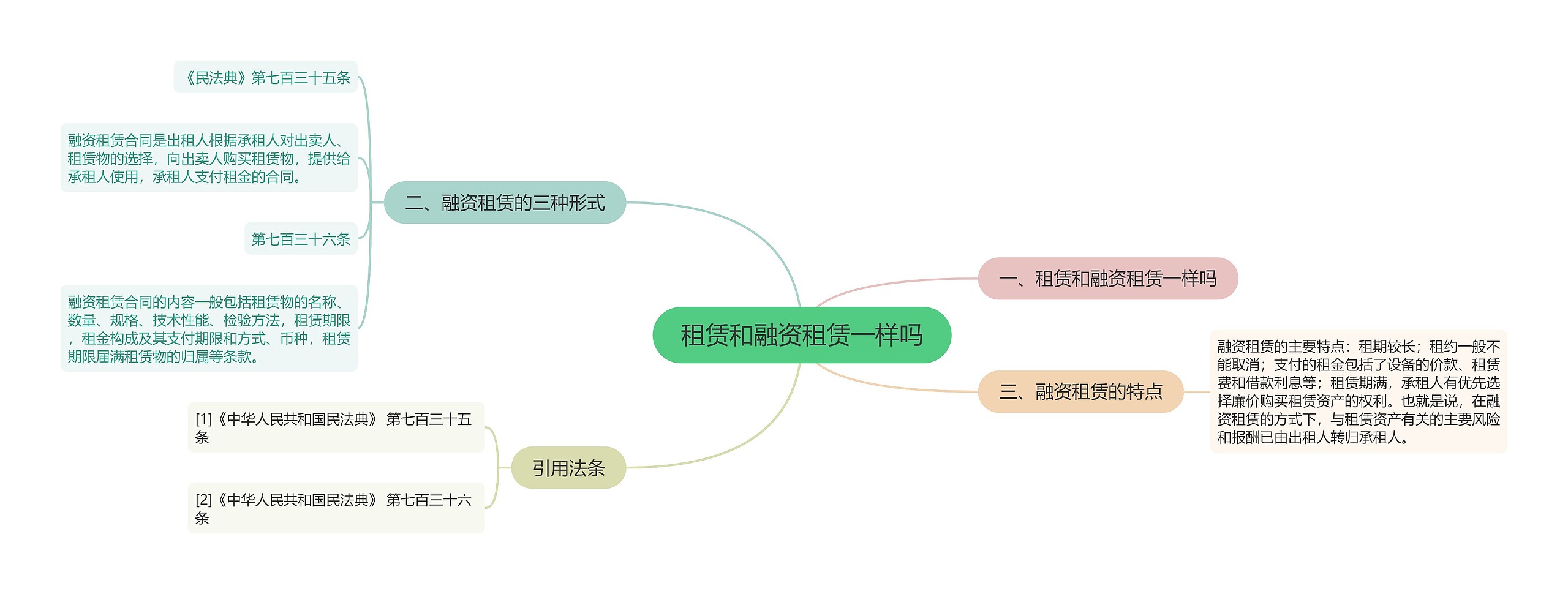 租赁和融资租赁一样吗思维导图