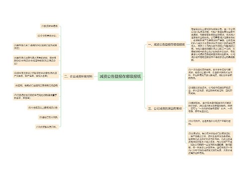 减资公告登报在哪级报纸