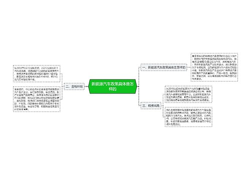 新能源汽车政策具体是怎样的