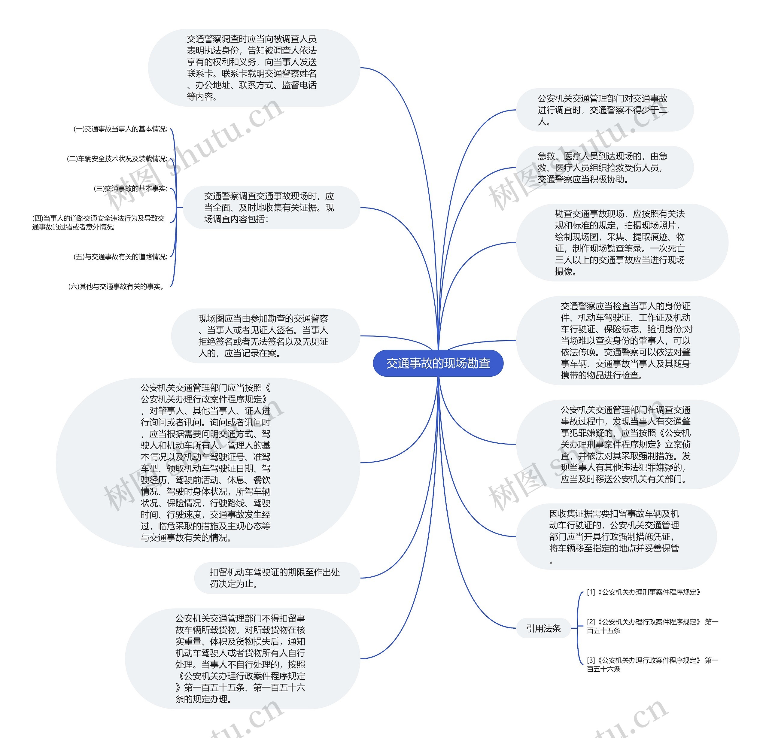 交通事故的现场勘查思维导图