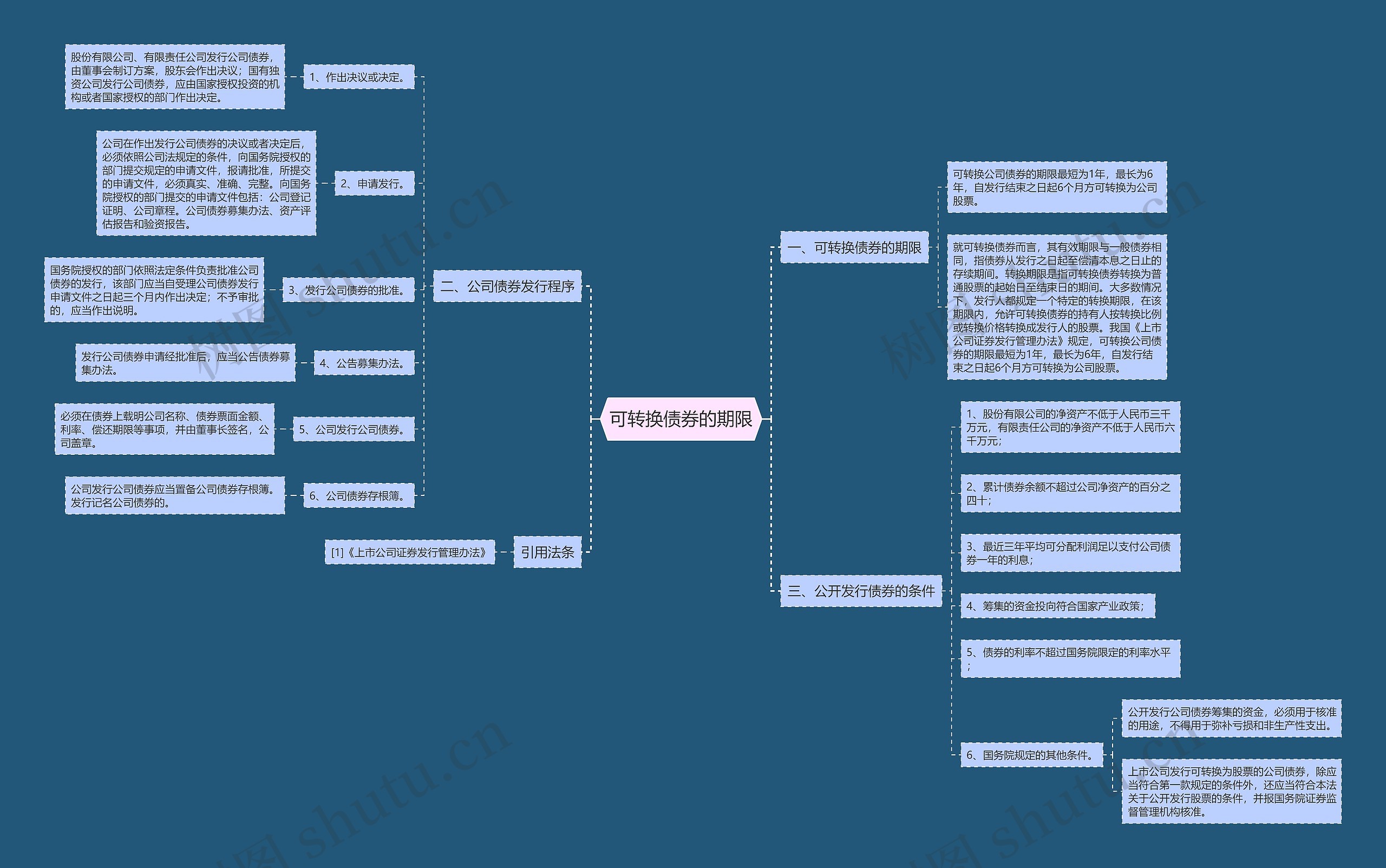 可转换债券的期限思维导图