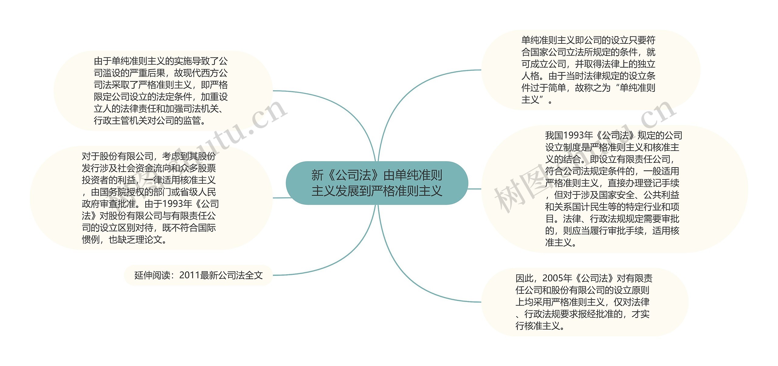 新《公司法》由单纯准则主义发展到严格准则主义