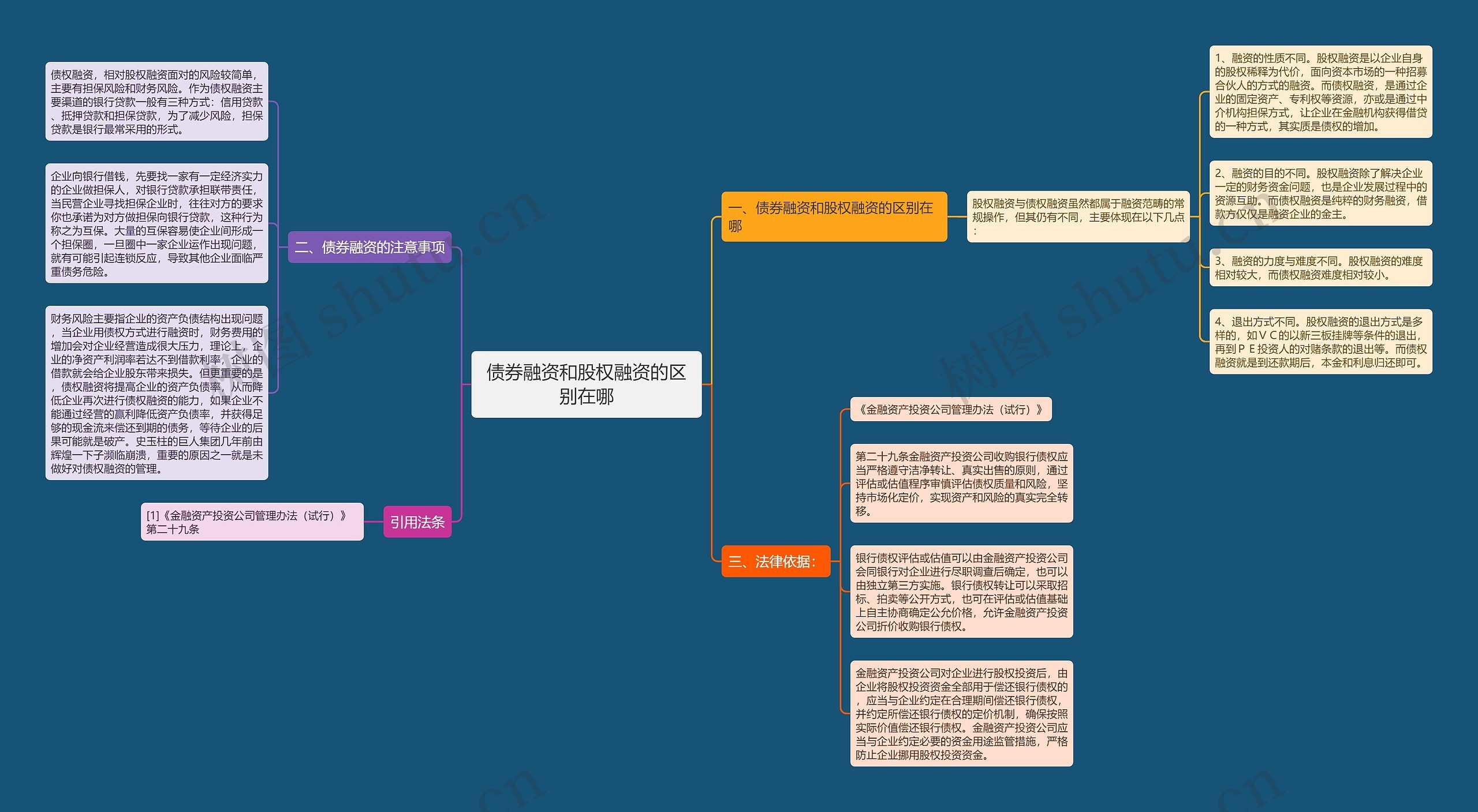 债券融资和股权融资的区别在哪 债券融资和股权融资的区别在哪