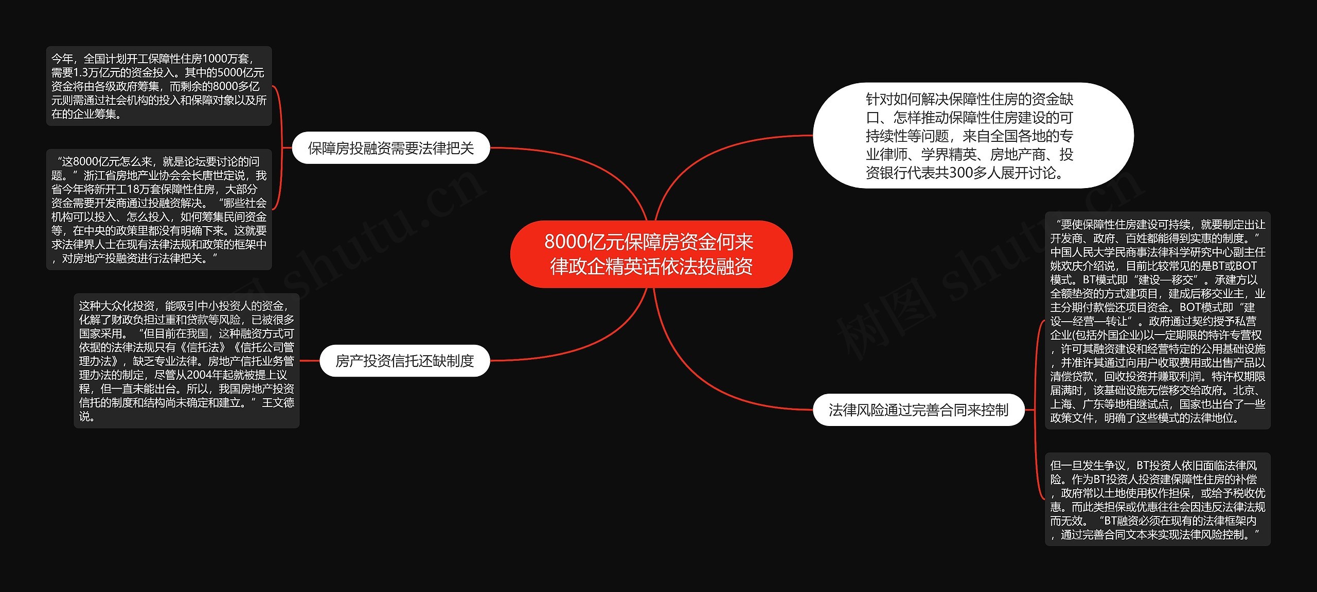 8000亿元保障房资金何来 律政企精英话依法投融资思维导图