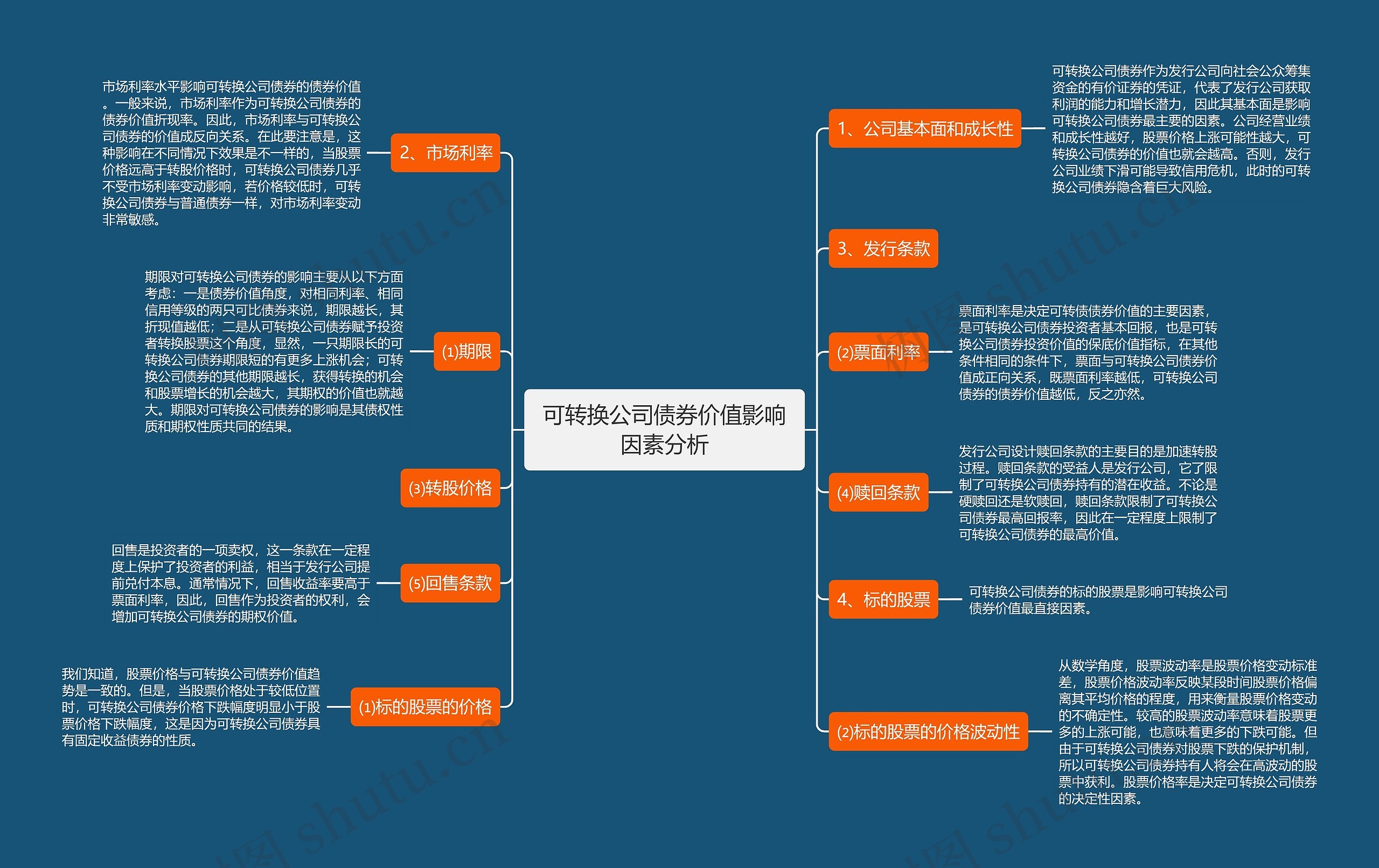 可转换公司债券价值影响因素分析思维导图