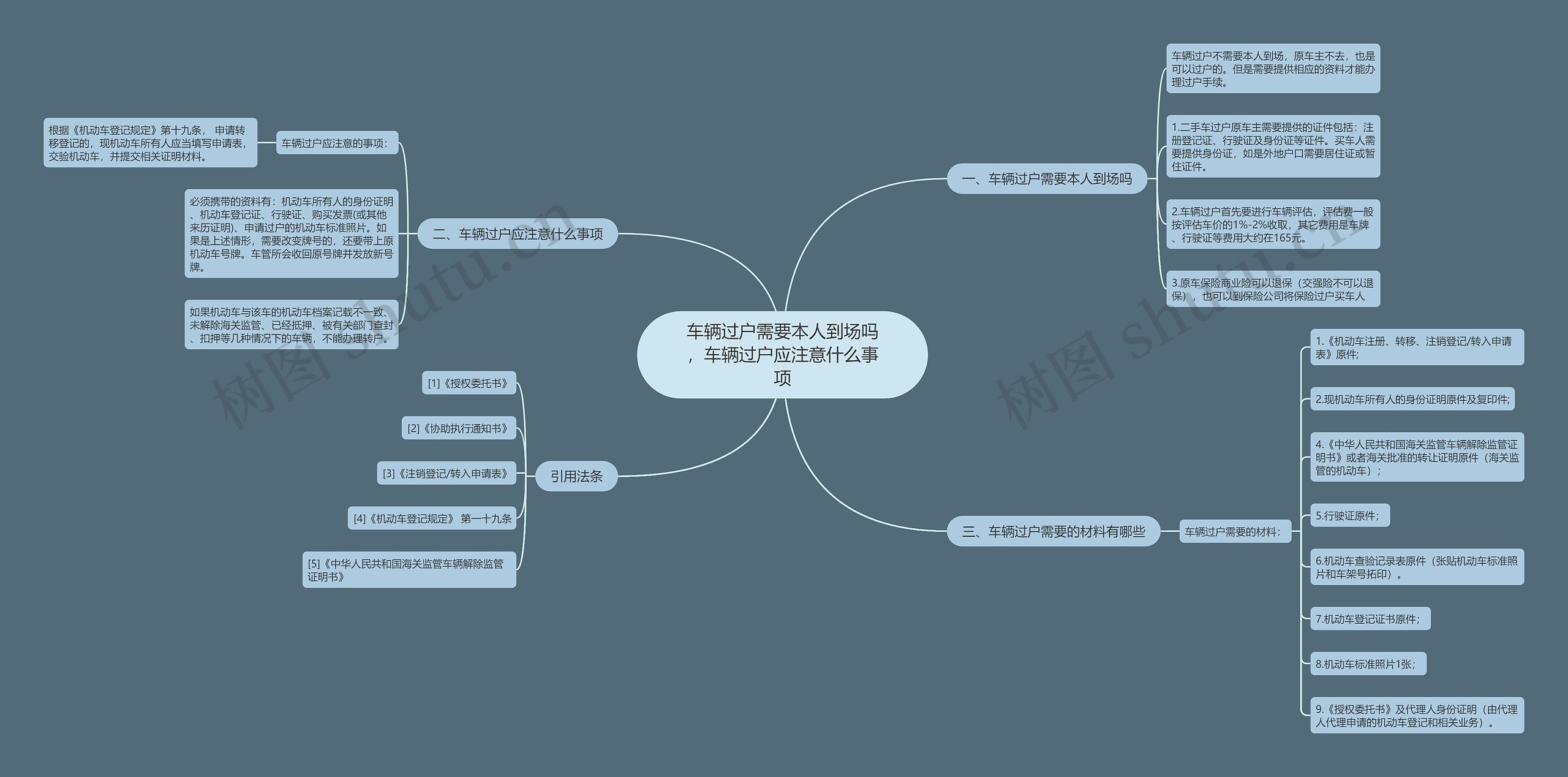 车辆过户需要本人到场吗，车辆过户应注意什么事项思维导图