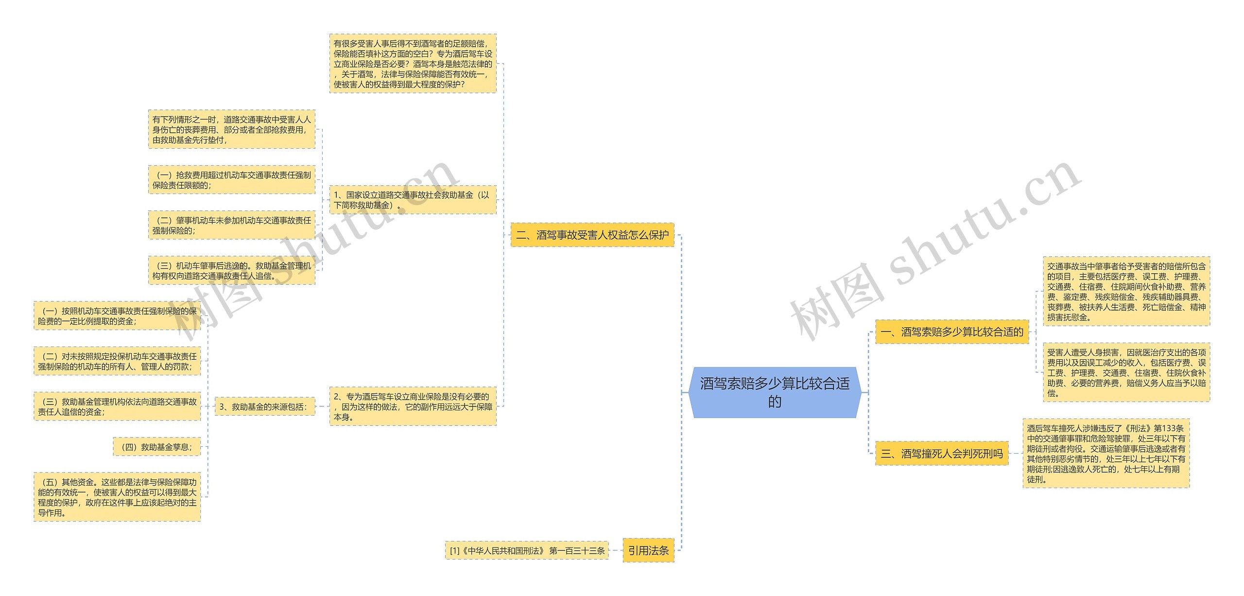 酒驾索赔多少算比较合适的思维导图