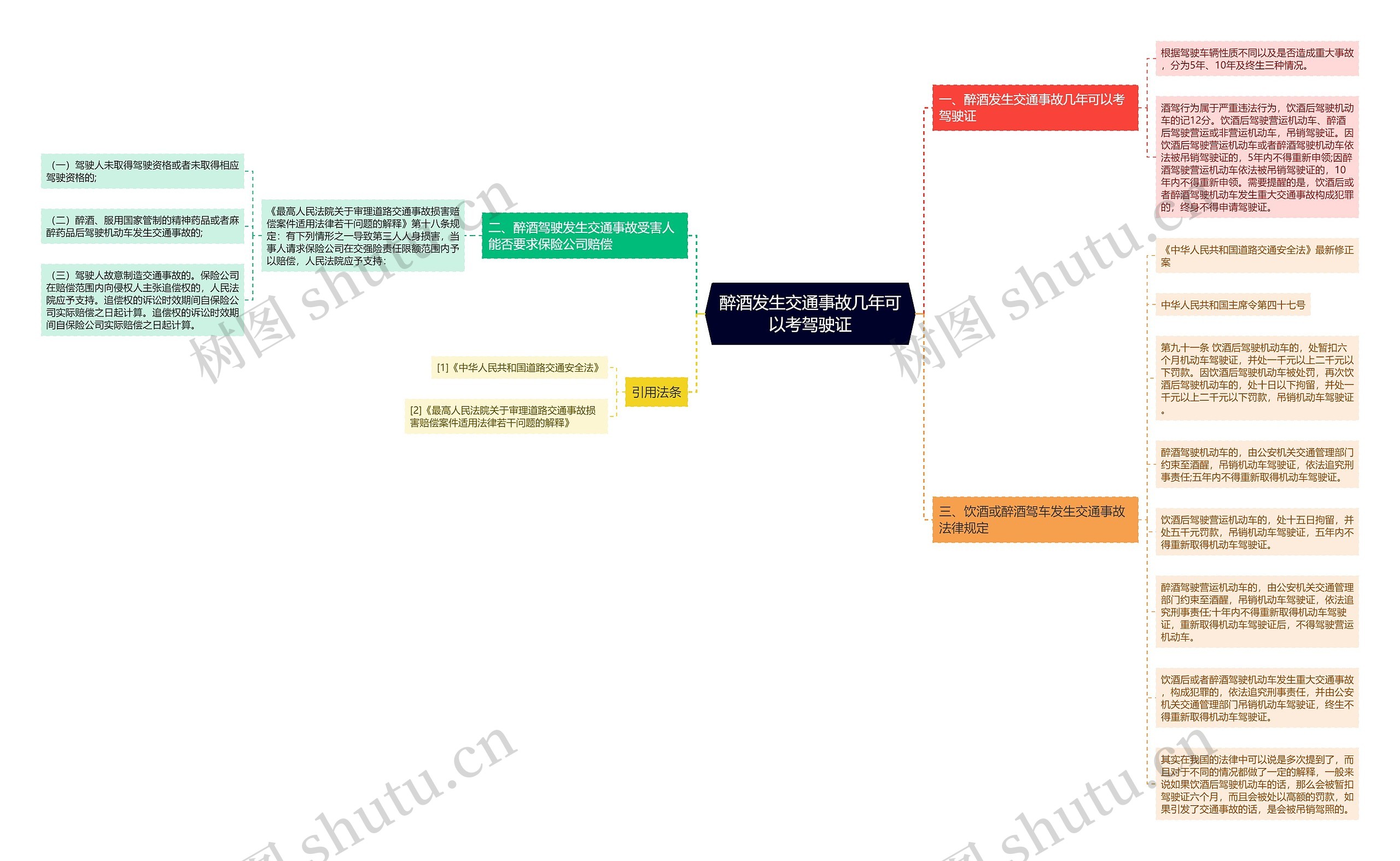 醉酒发生交通事故几年可以考驾驶证思维导图