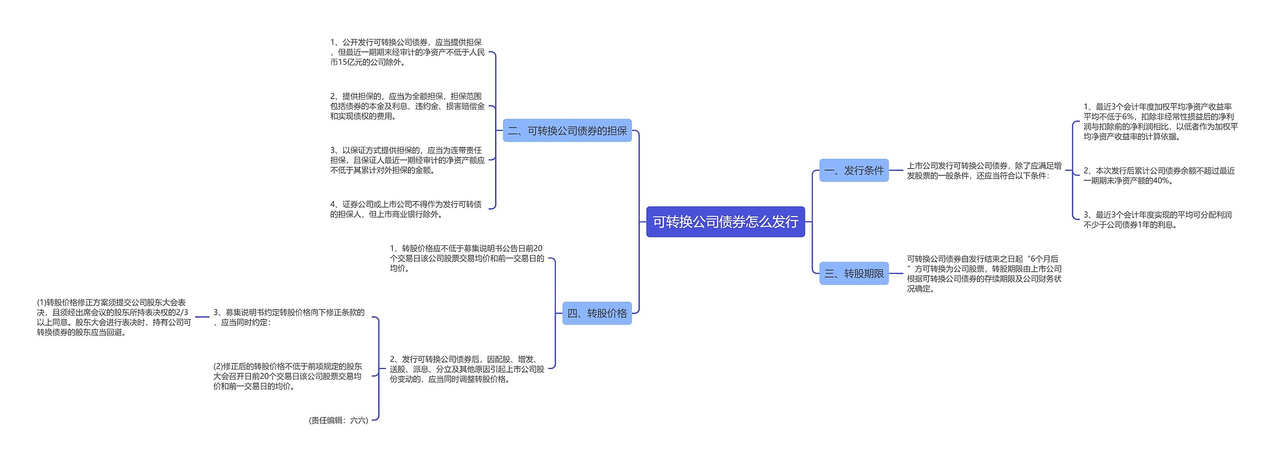 可转换公司债券怎么发行