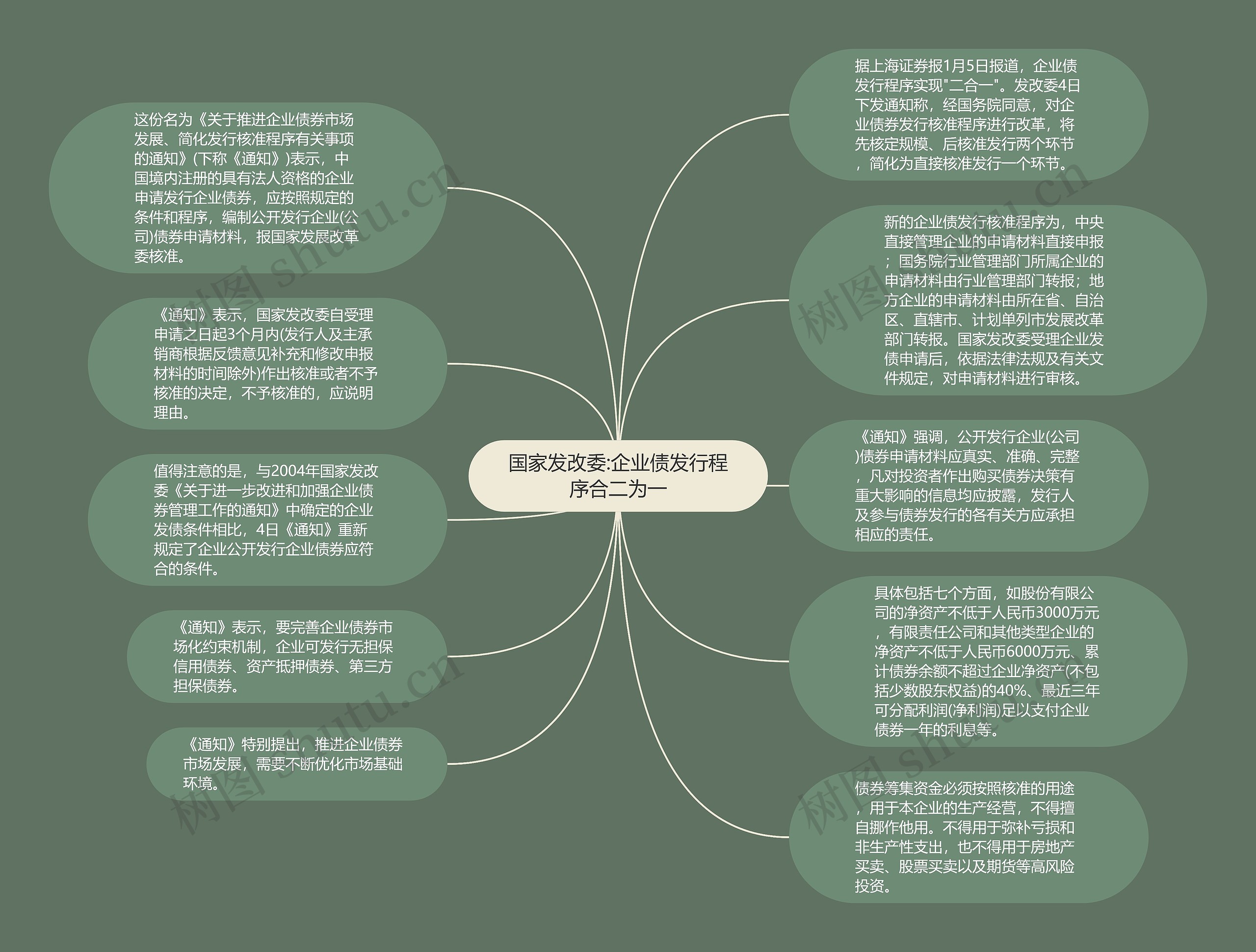 国家发改委:企业债发行程序合二为一