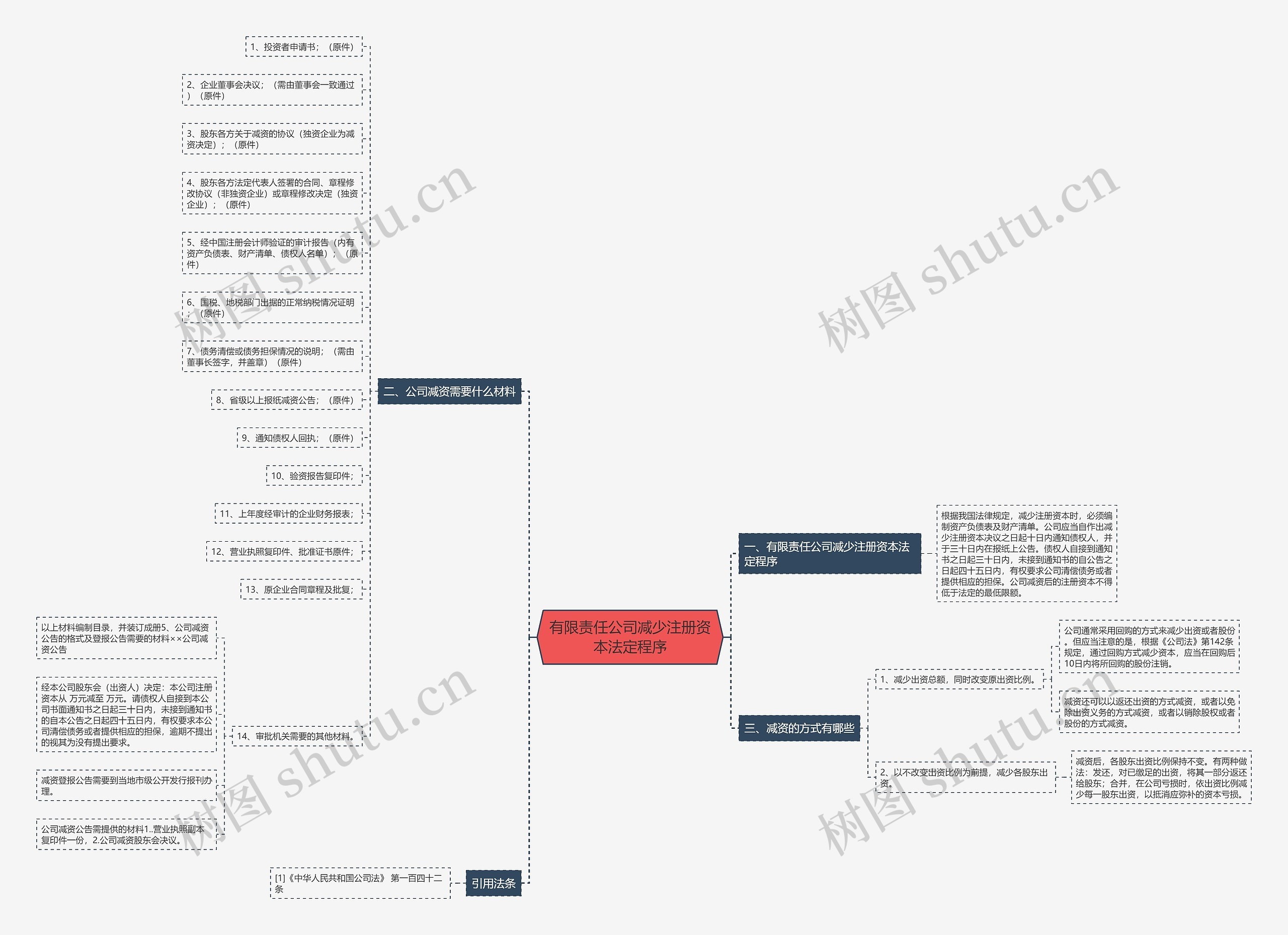 有限责任公司减少注册资本法定程序