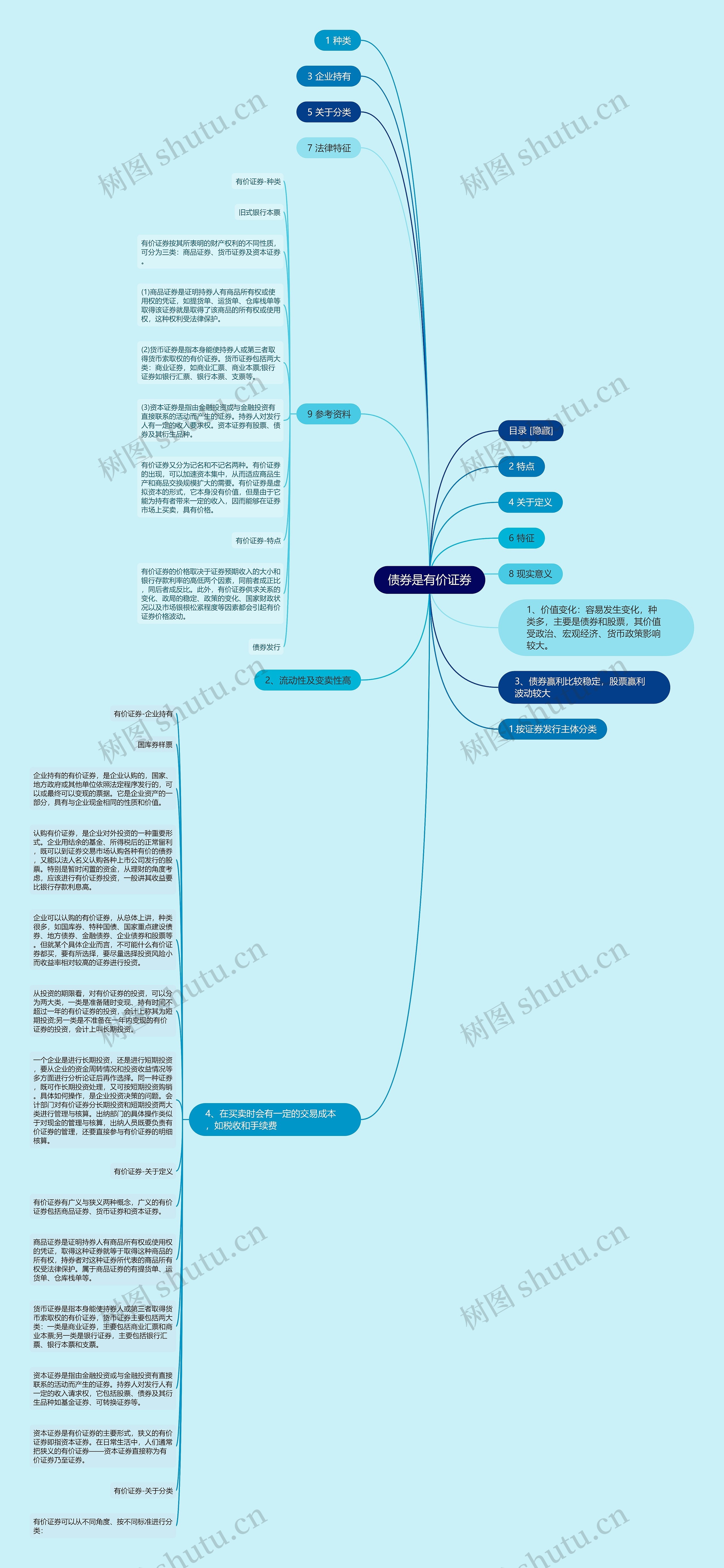 债券是有价证券思维导图