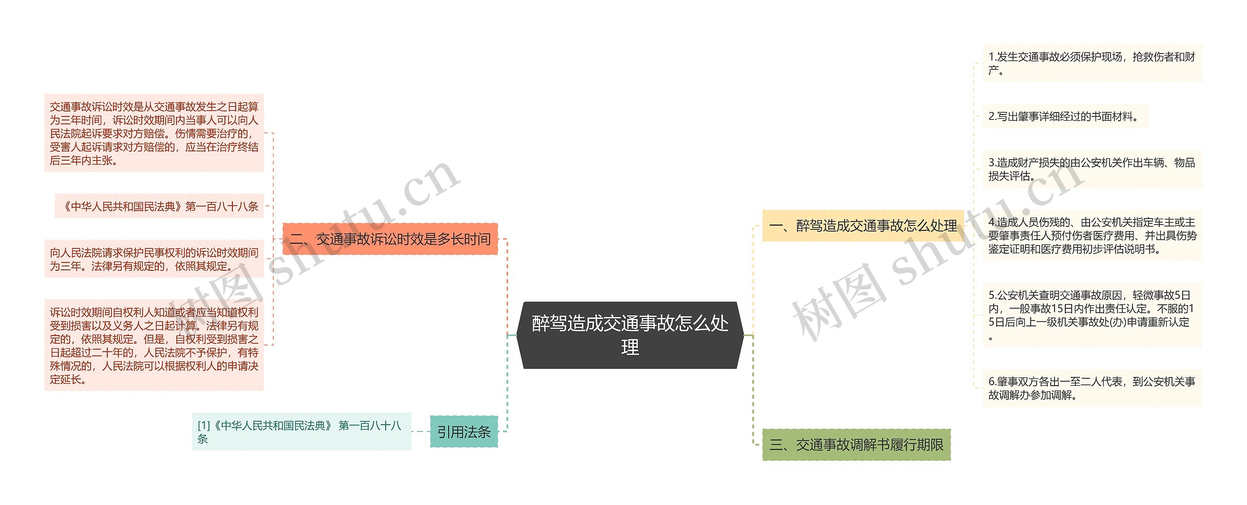 醉驾造成交通事故怎么处理