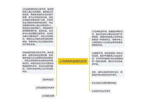 公司债券和股票的区别