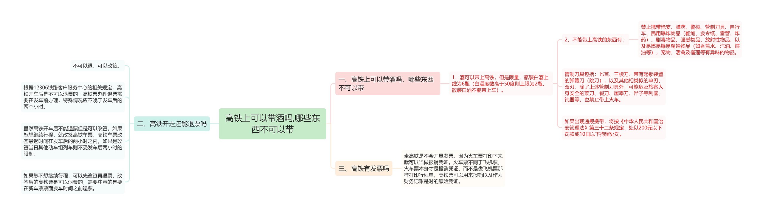 高铁上可以带酒吗,哪些东西不可以带思维导图