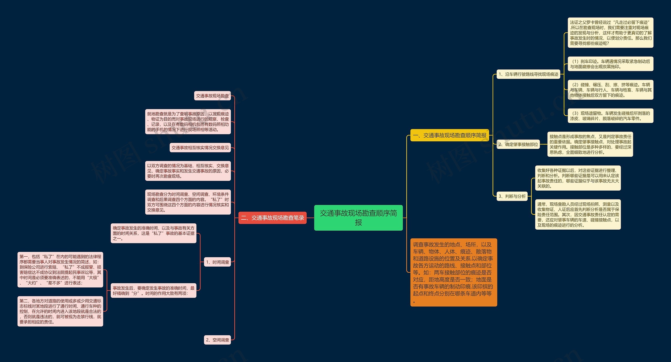 交通事故现场勘查顺序简报思维导图