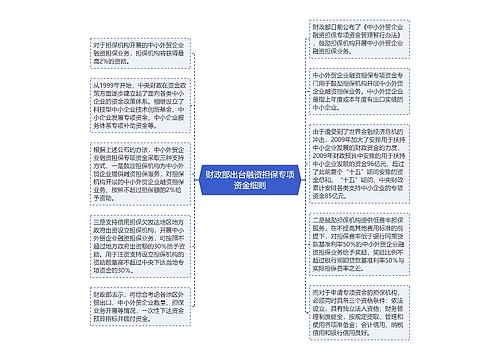 财政部出台融资担保专项资金细则