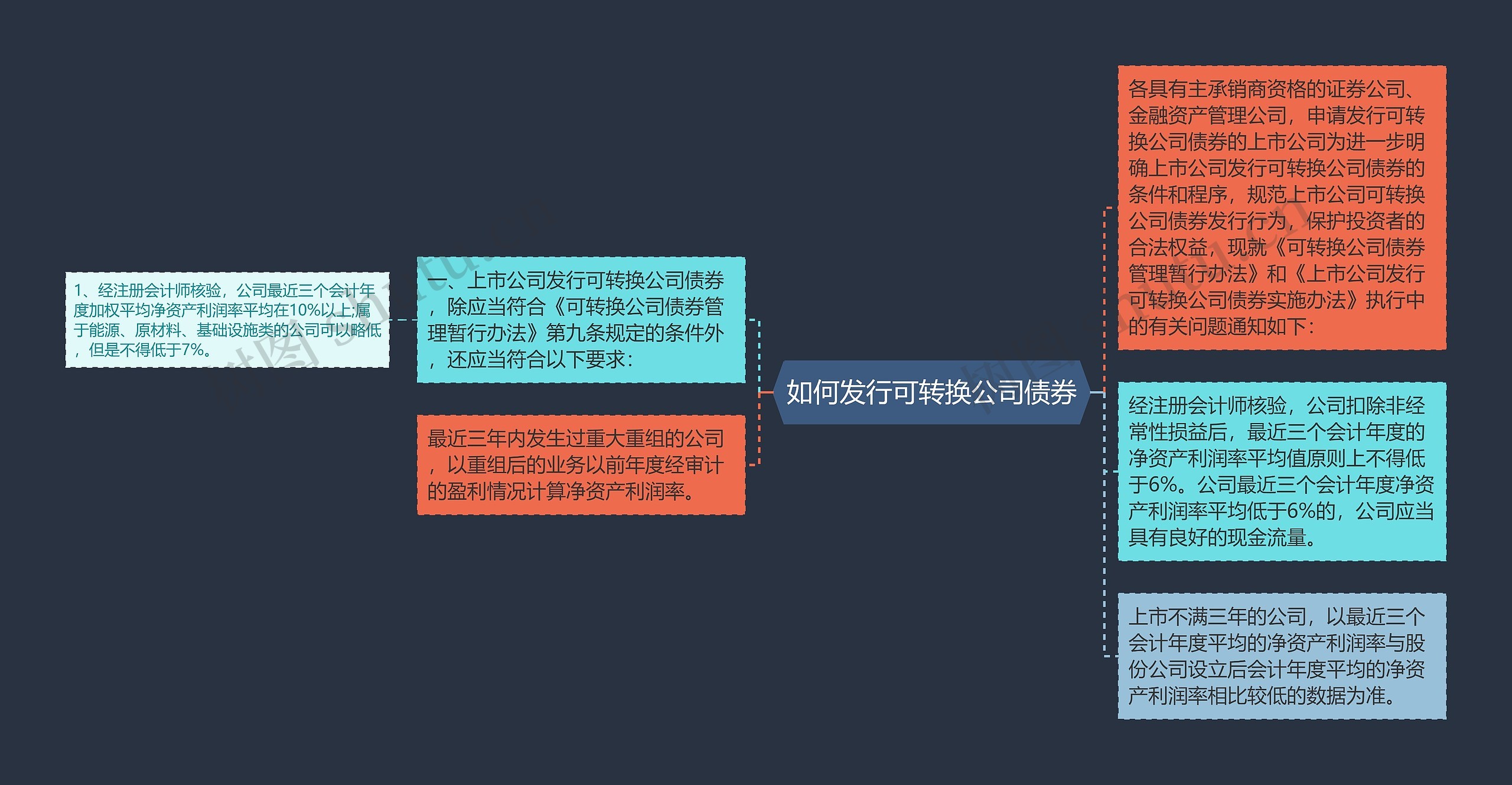 如何发行可转换公司债券思维导图