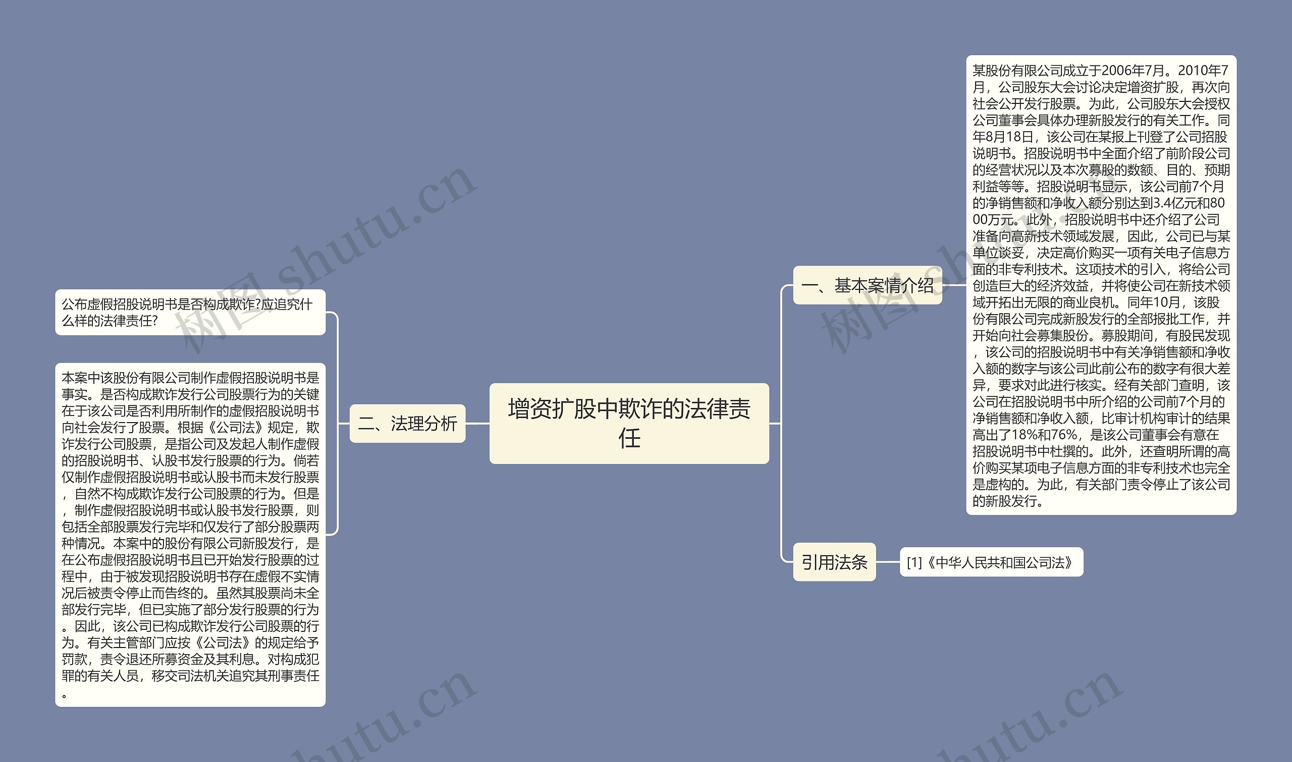 增资扩股中欺诈的法律责任思维导图